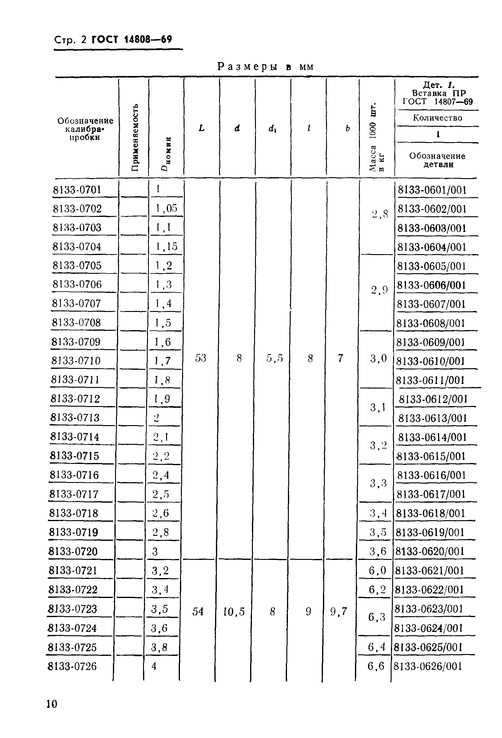 ГОСТ 14808-69