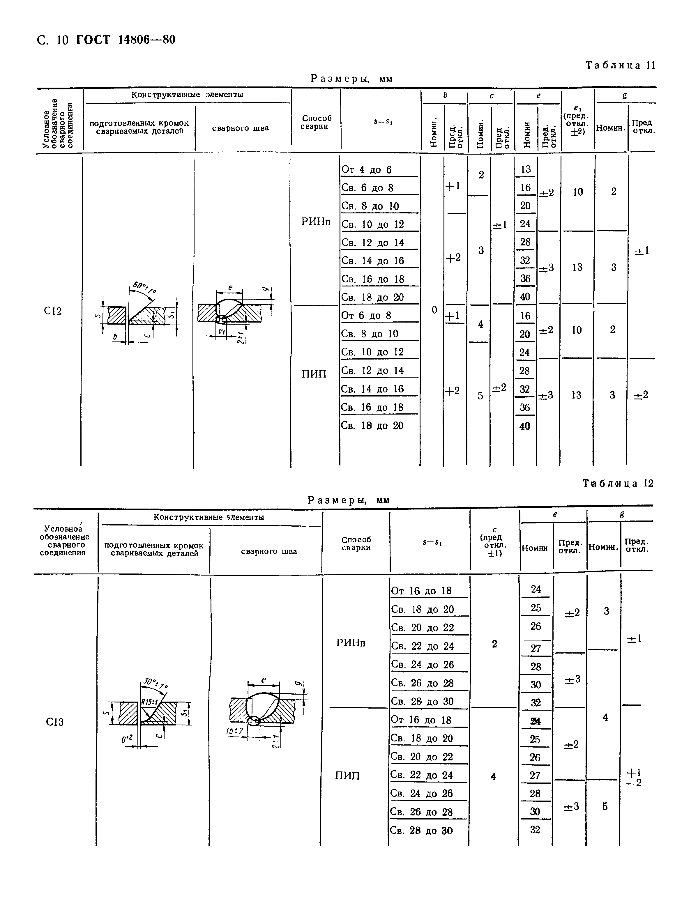 ГОСТ 14806-80