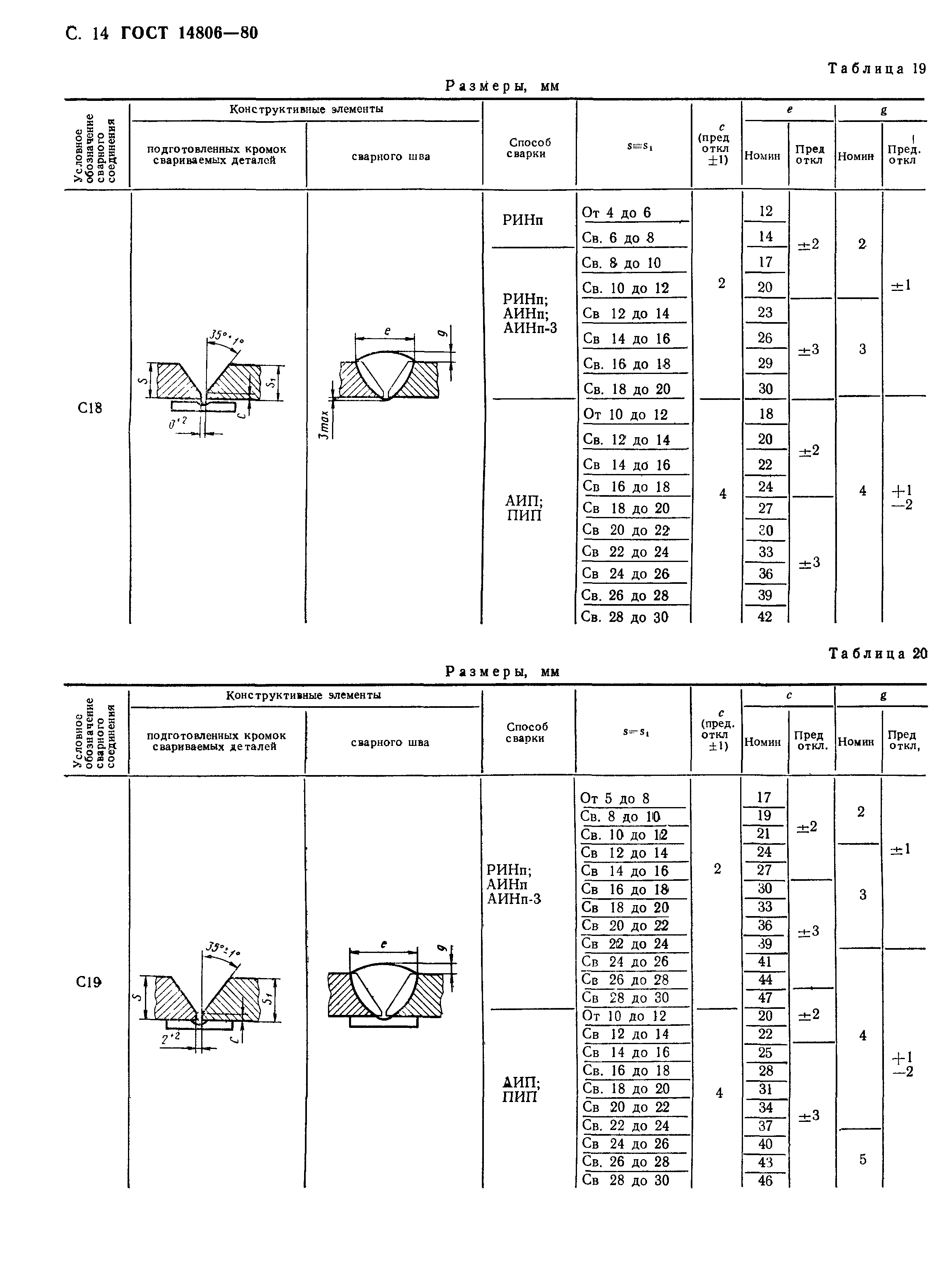 ГОСТ 14806-80