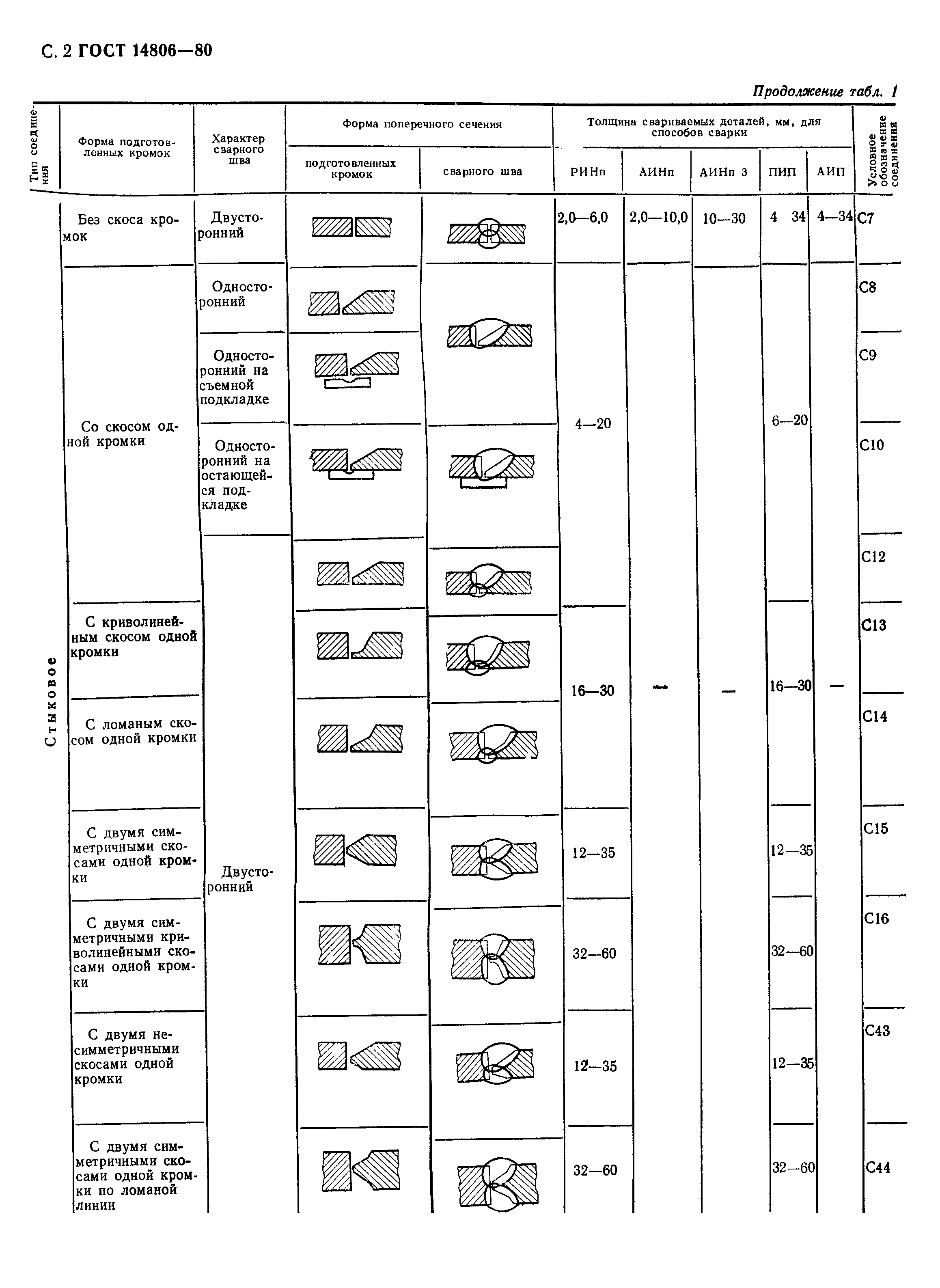 ГОСТ 14806-80