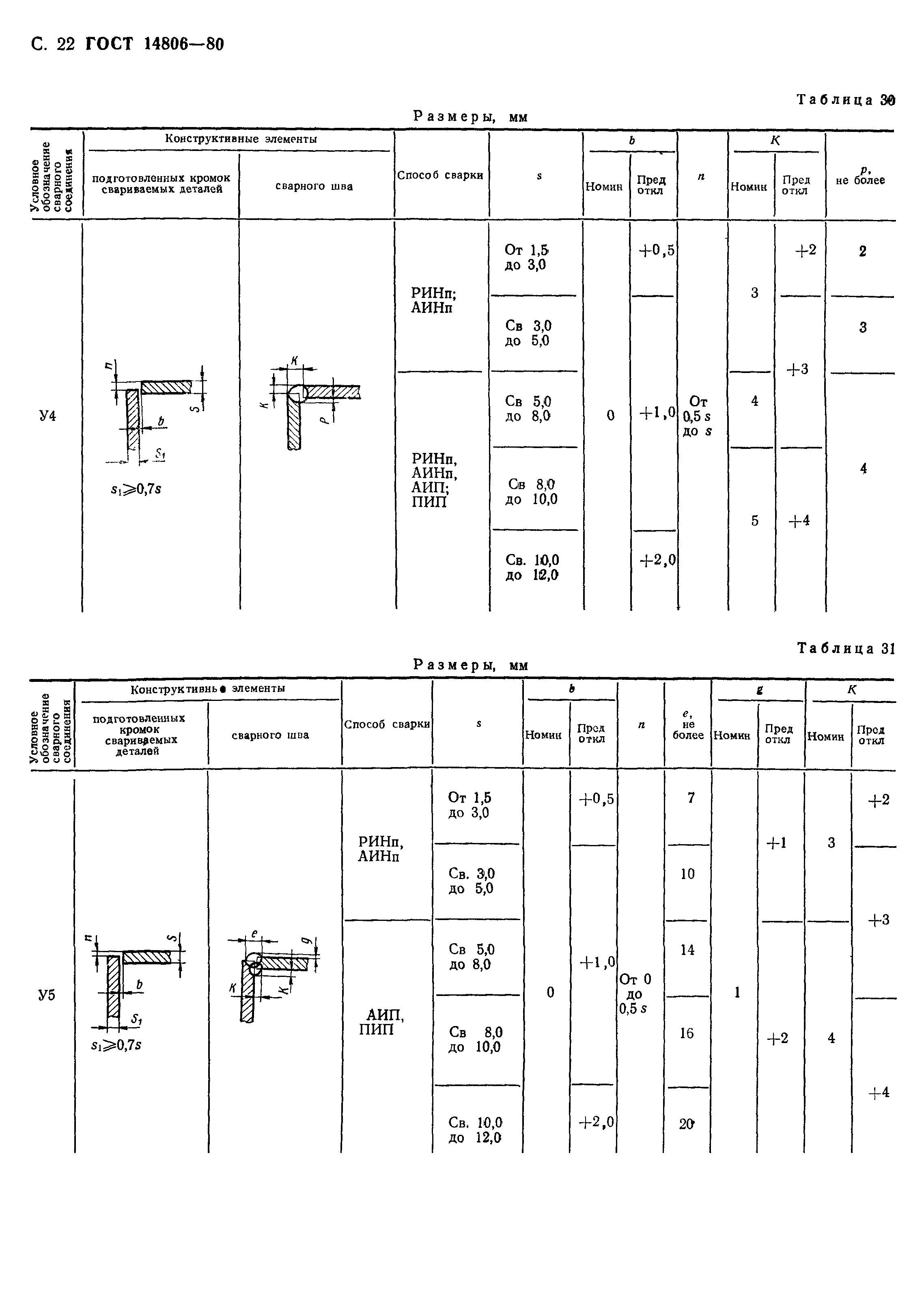 ГОСТ 14806-80