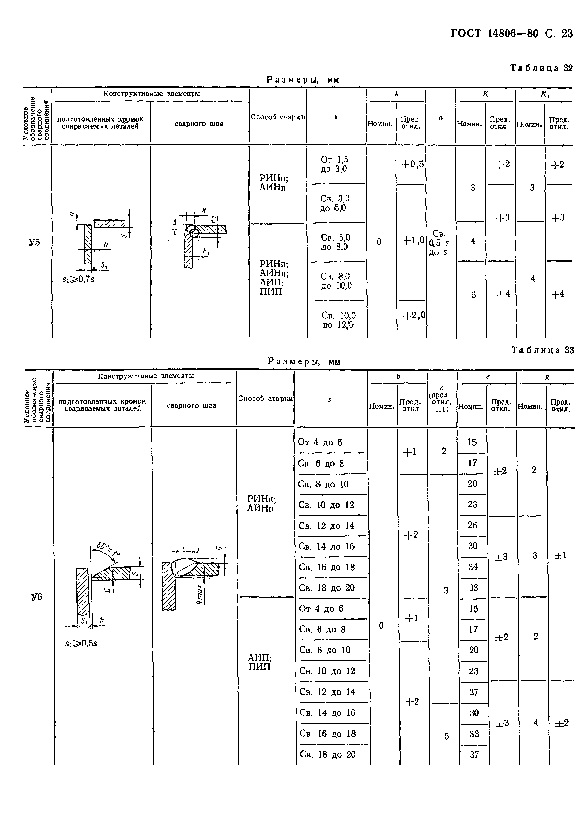 ГОСТ 14806-80