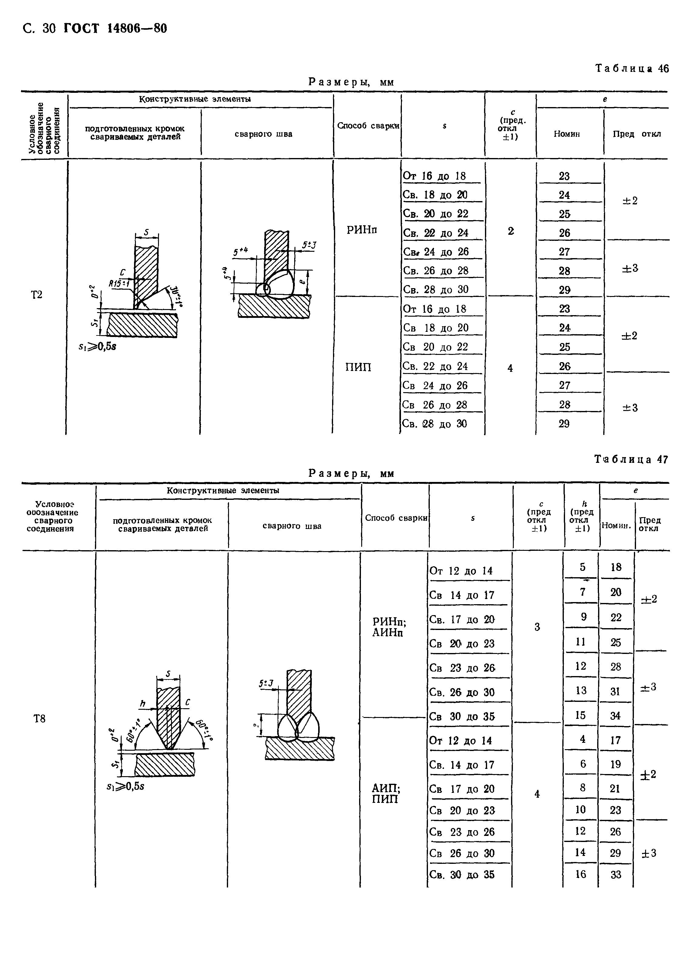 ГОСТ 14806-80