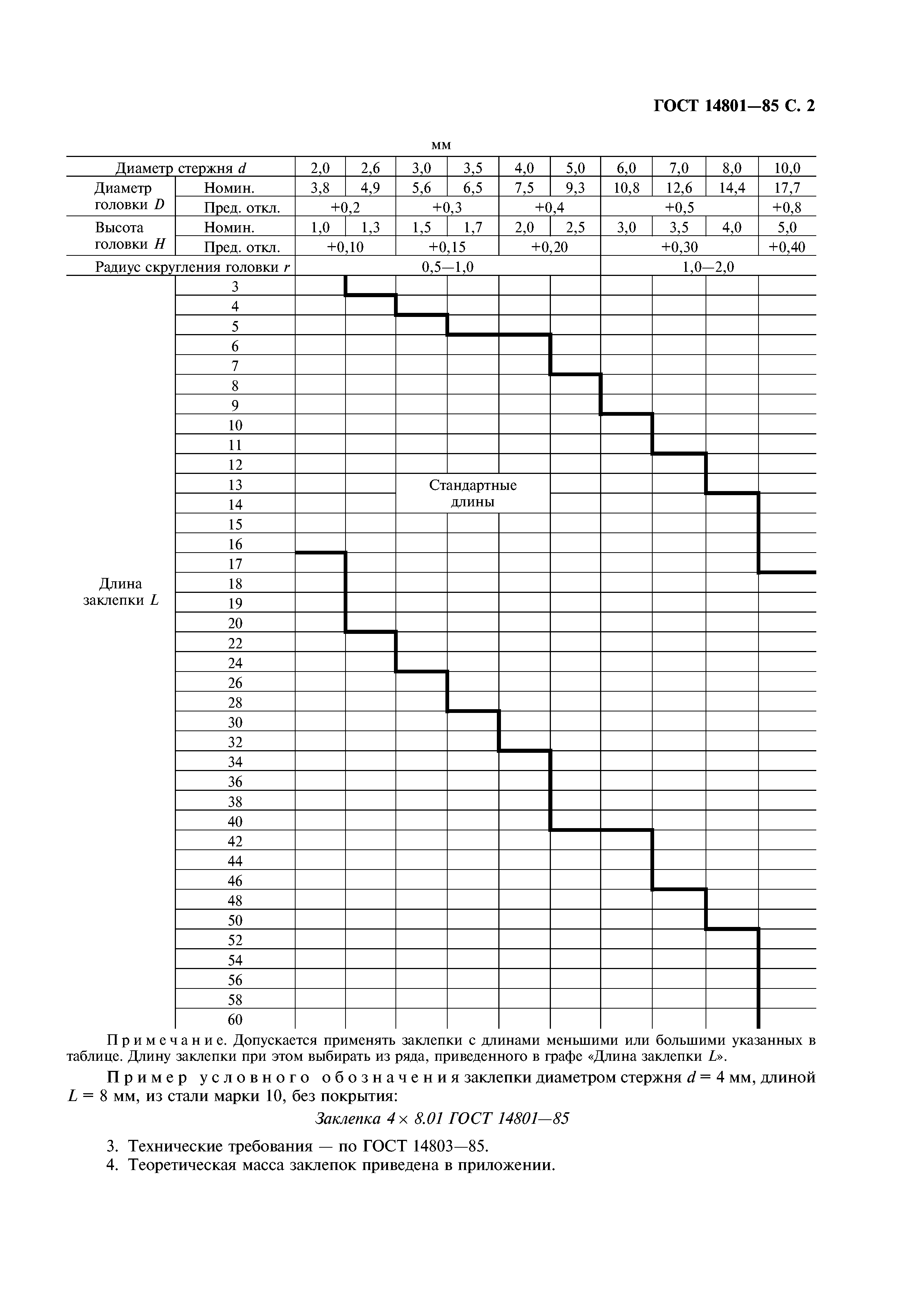 ГОСТ 14801-85