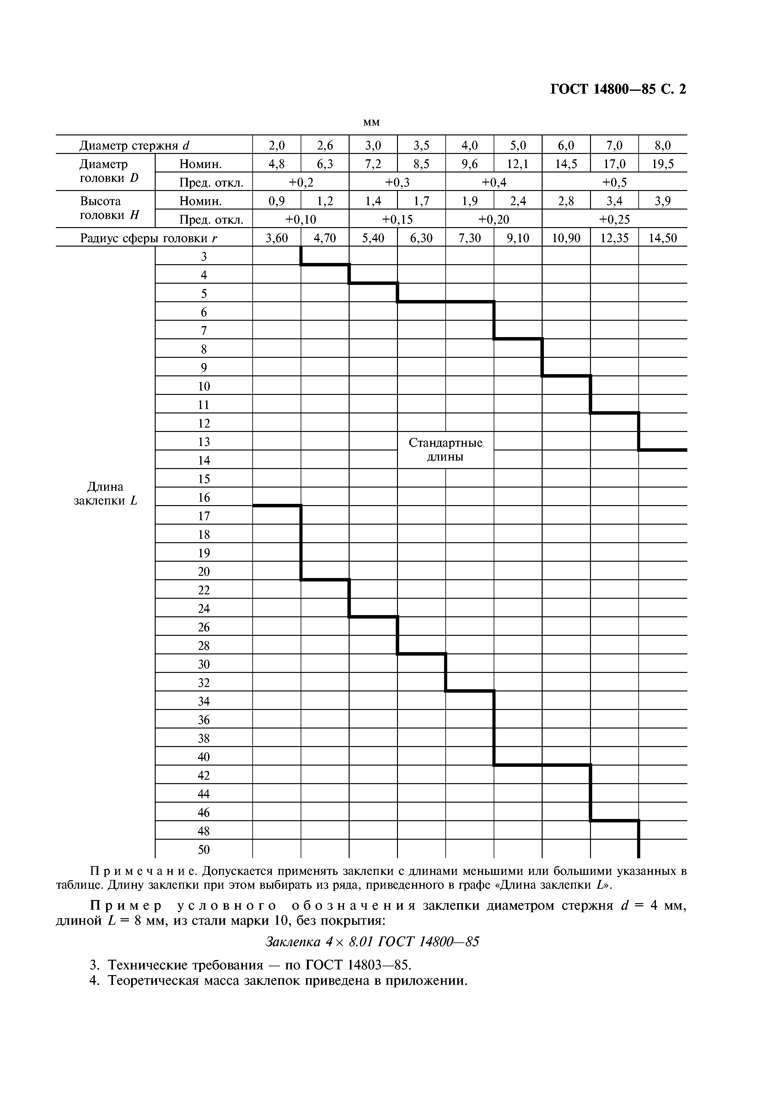 ГОСТ 14800-85