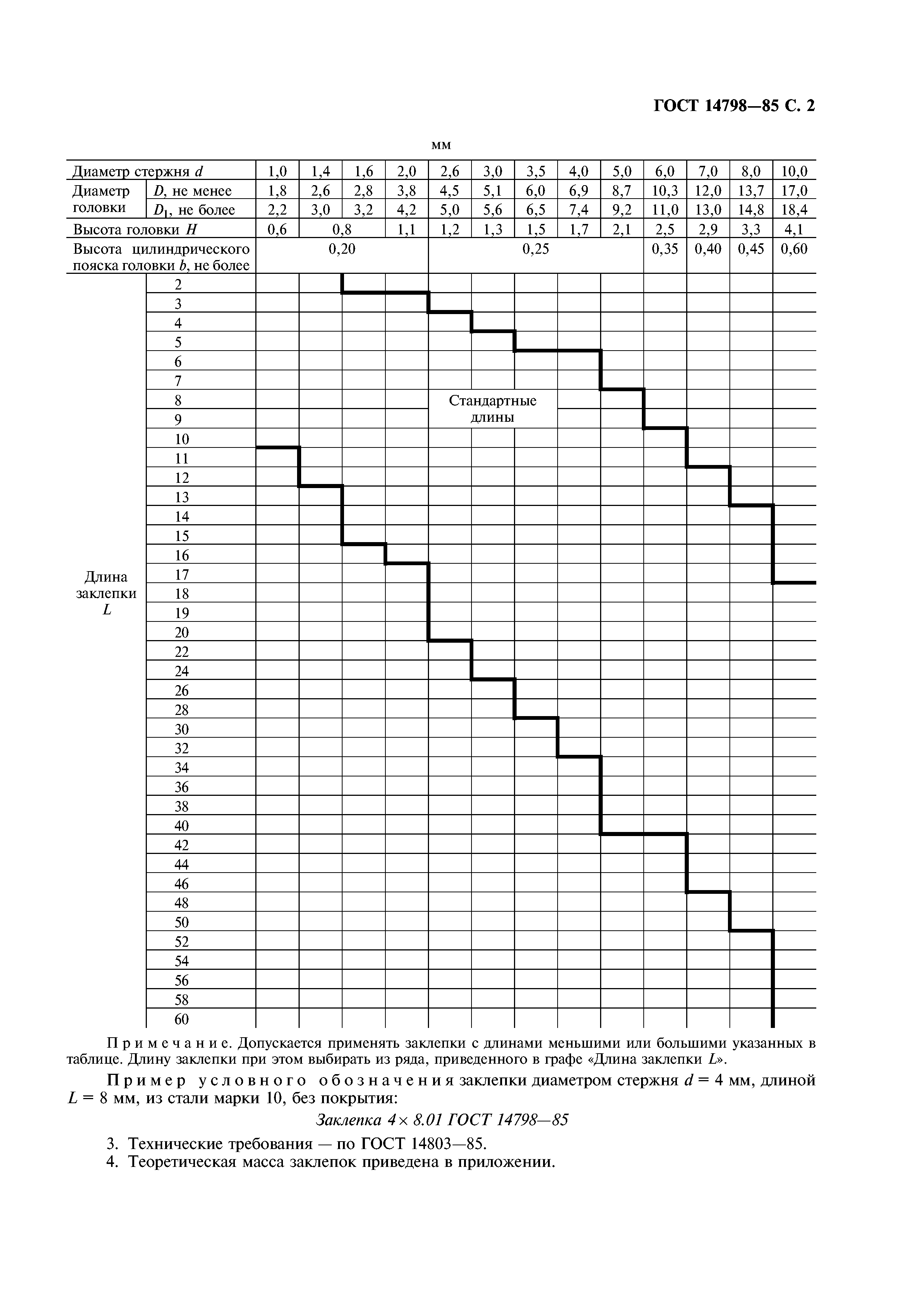 ГОСТ 14798-85