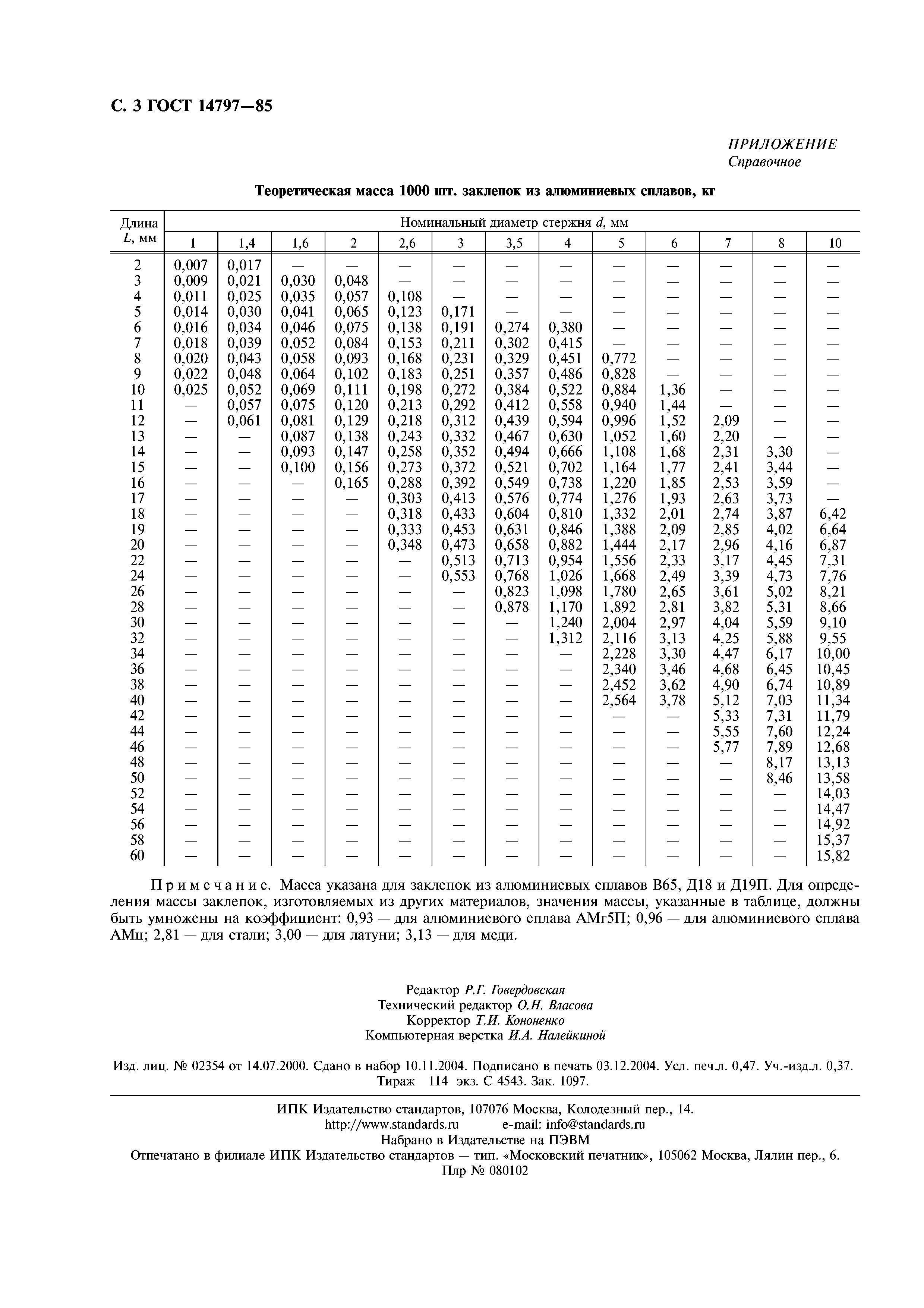 ГОСТ 14797-85