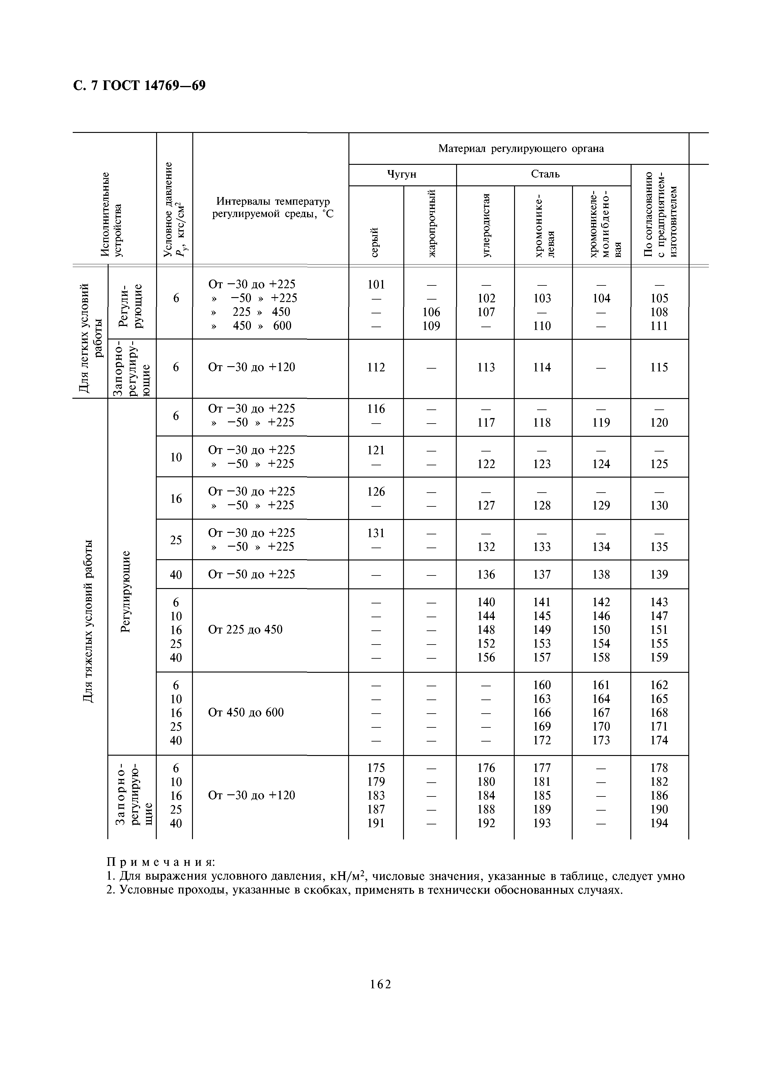 ГОСТ 14769-69