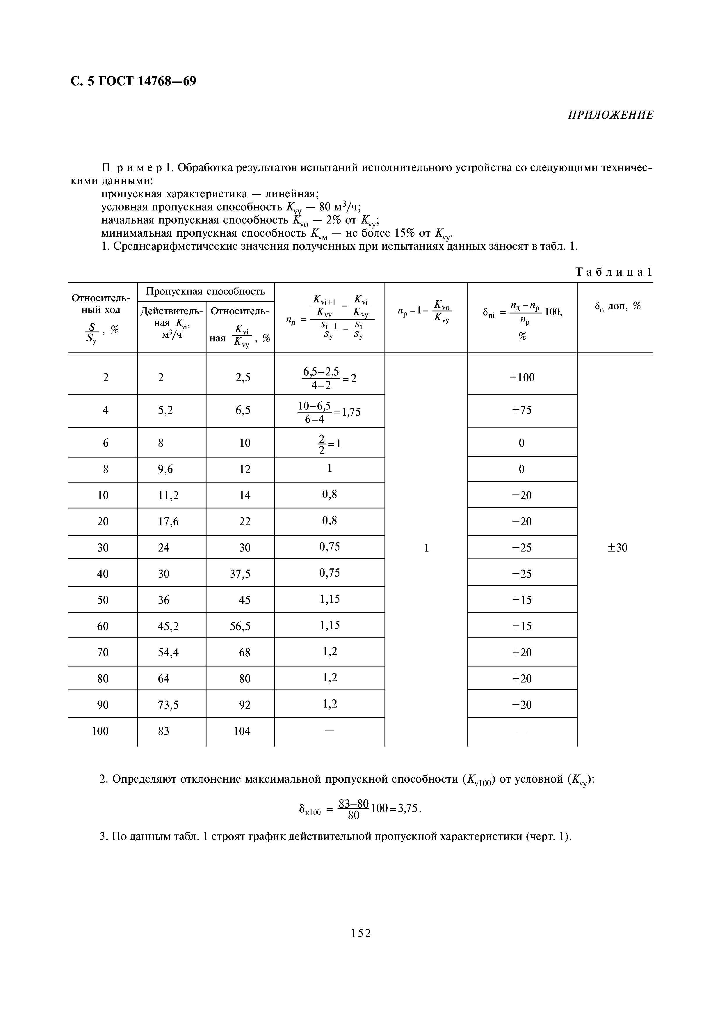 ГОСТ 14768-69