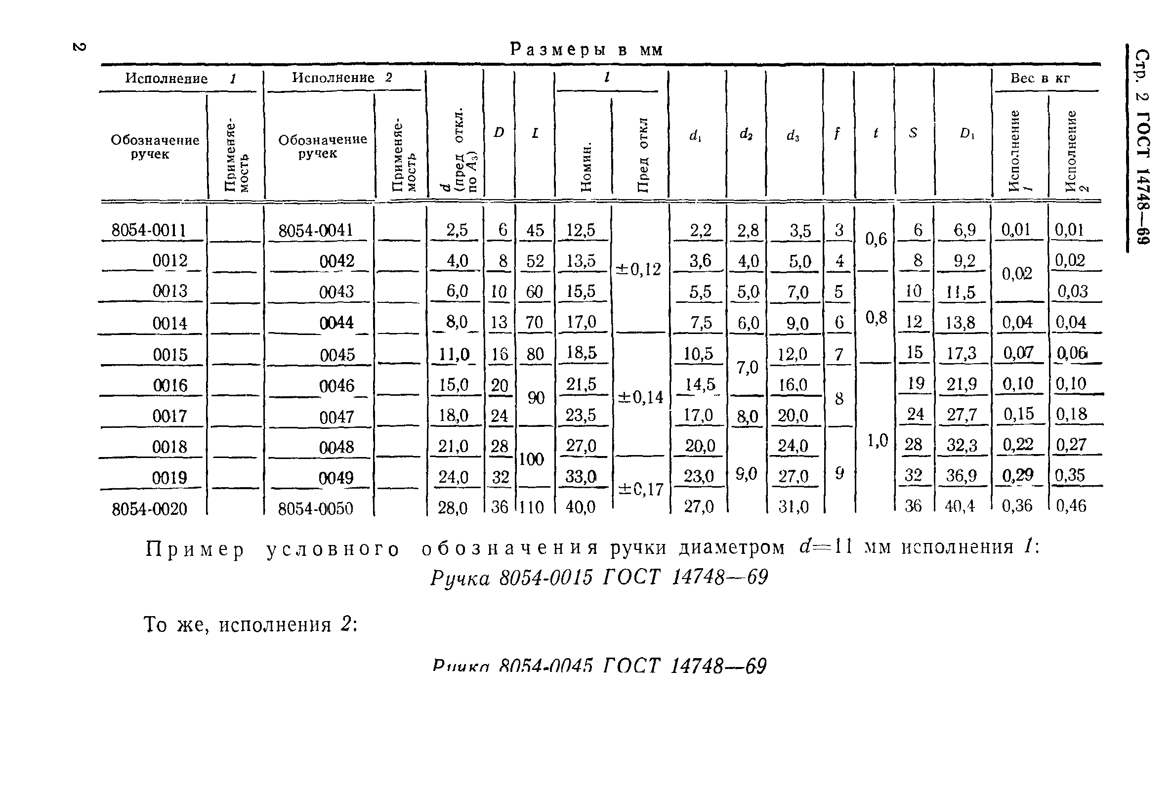 ГОСТ 14748-69