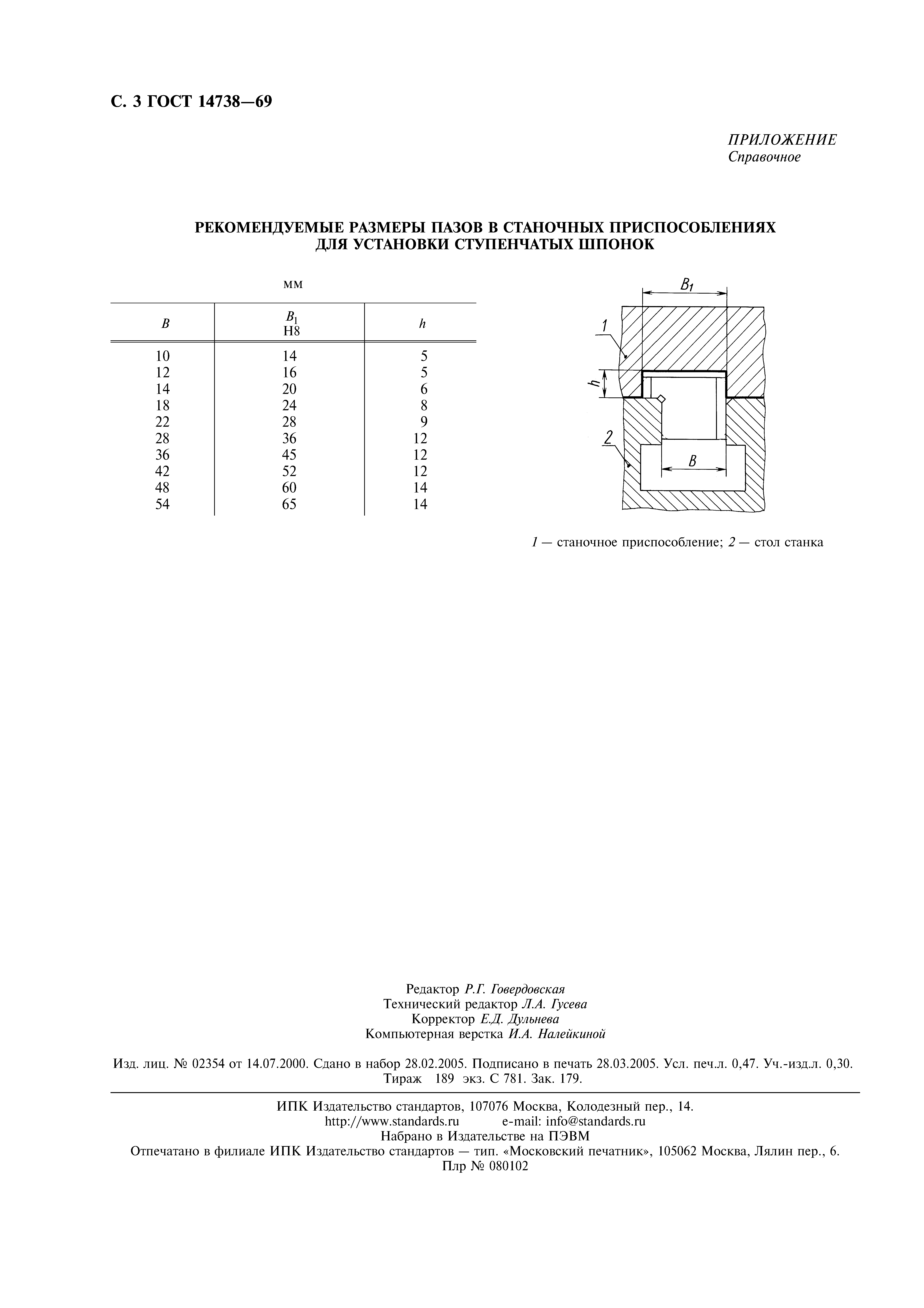 ГОСТ 14738-69