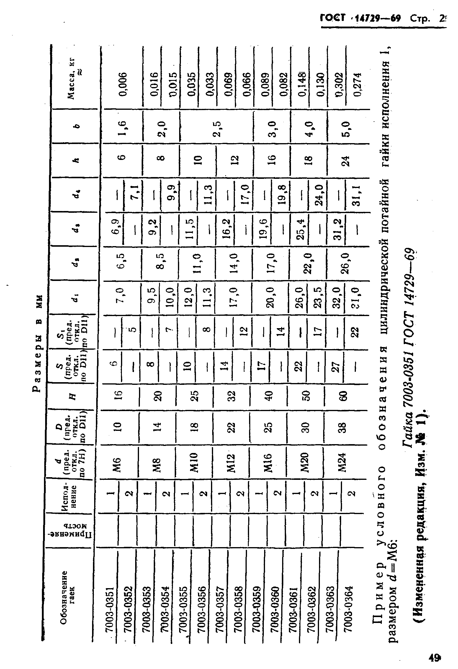 ГОСТ 14729-69