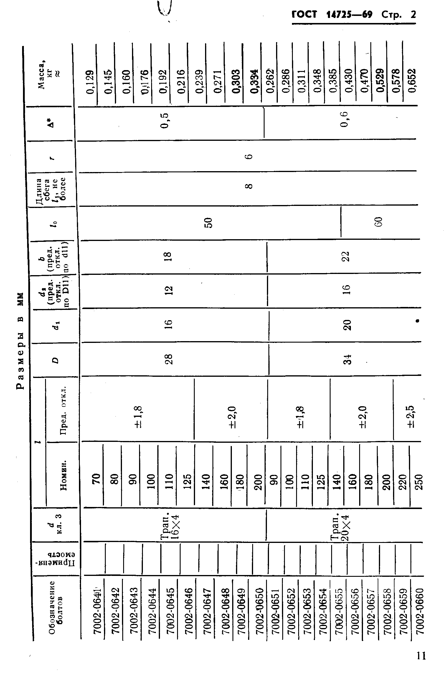 ГОСТ 14725-69