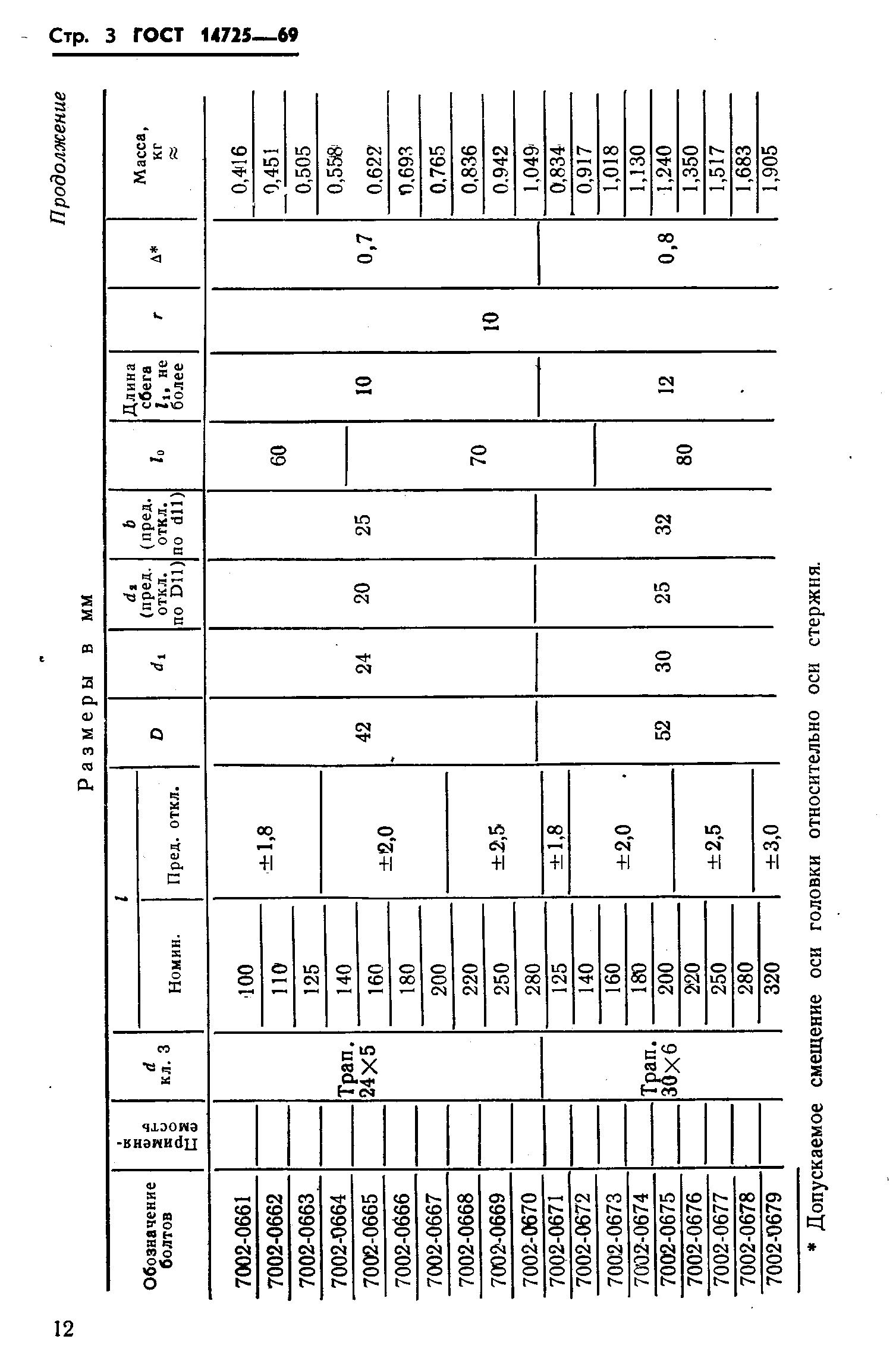 ГОСТ 14725-69