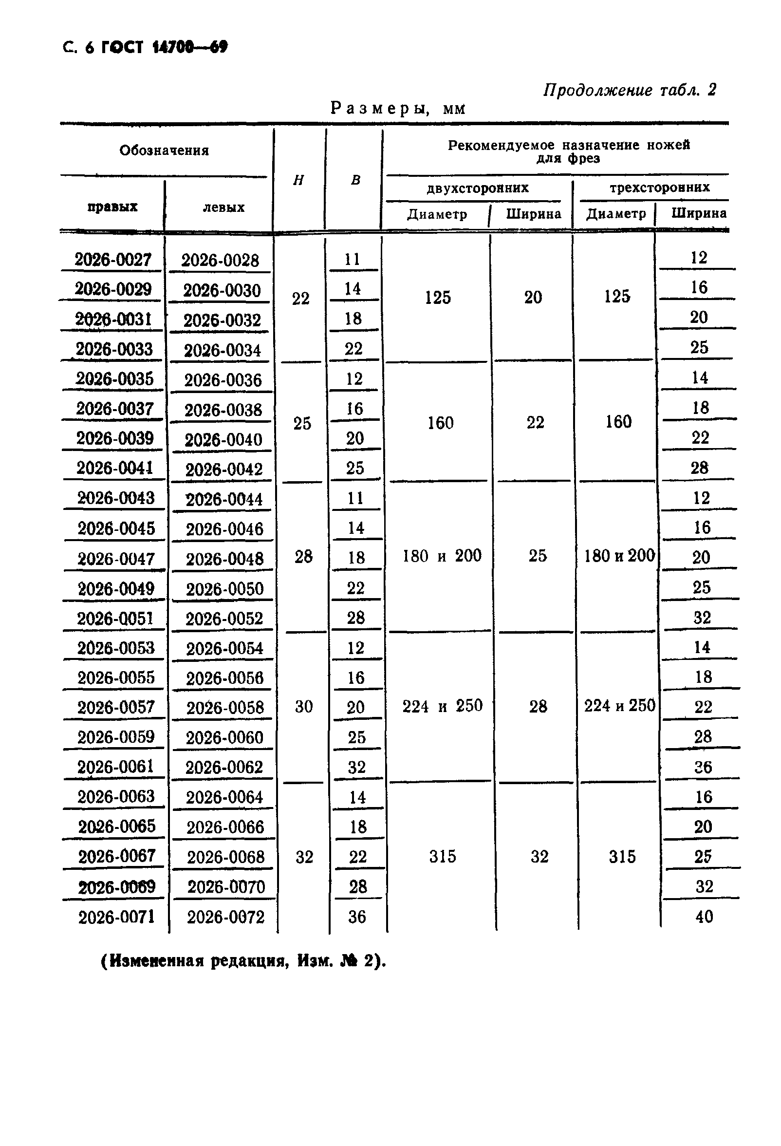 ГОСТ 14700-69