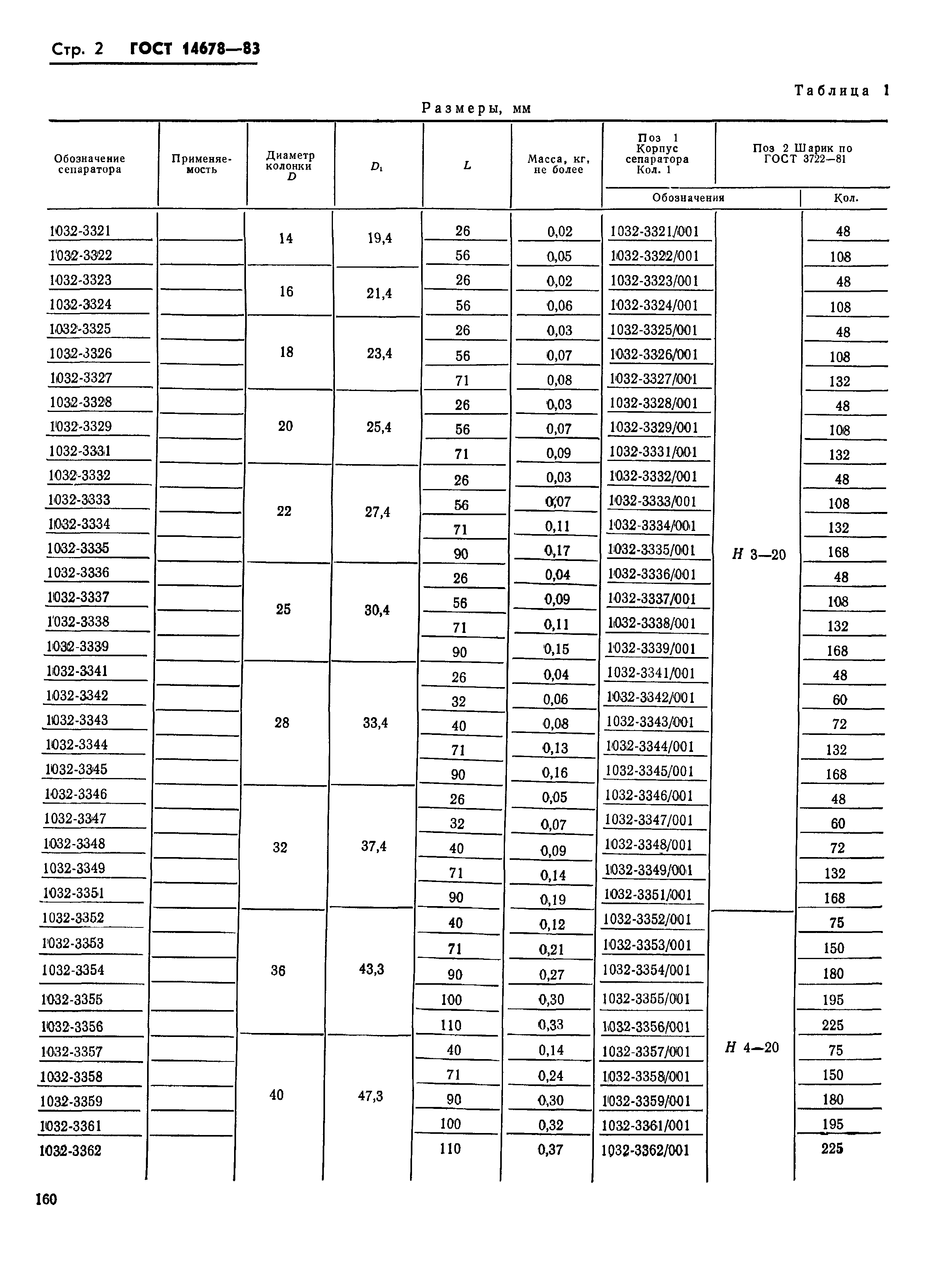 ГОСТ 14678-83