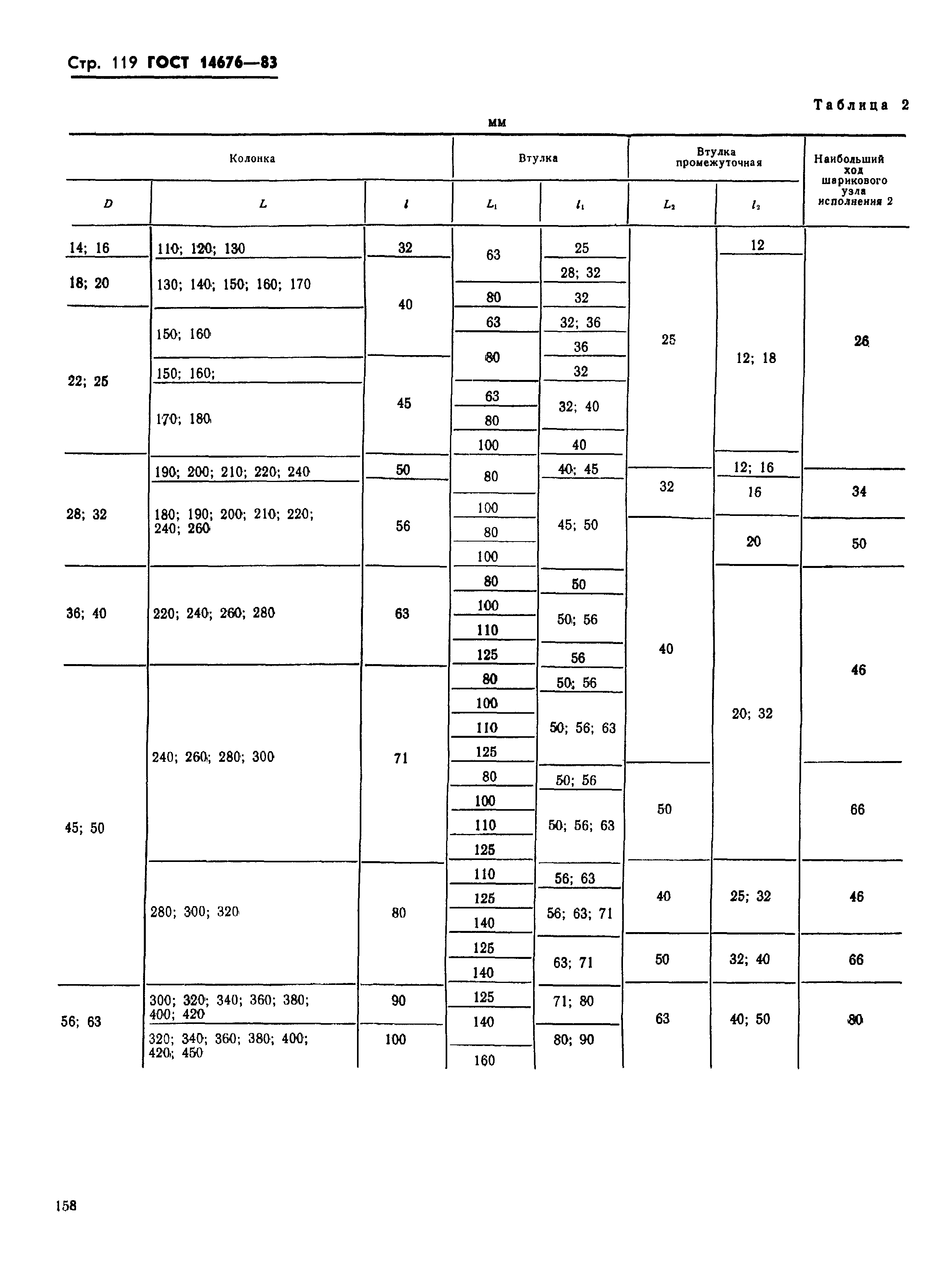 ГОСТ 14676-83