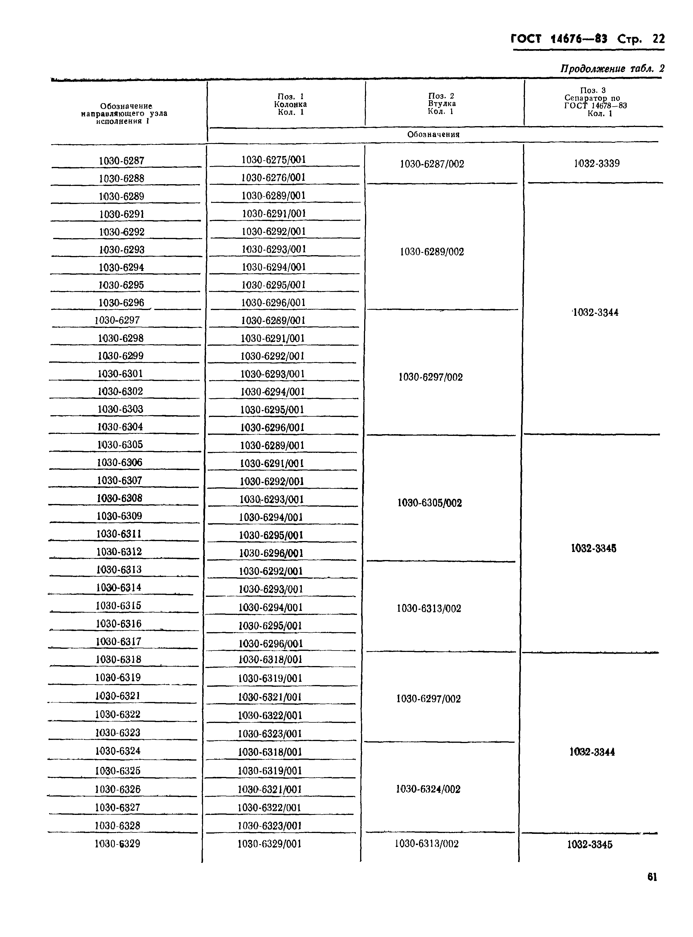 ГОСТ 14676-83