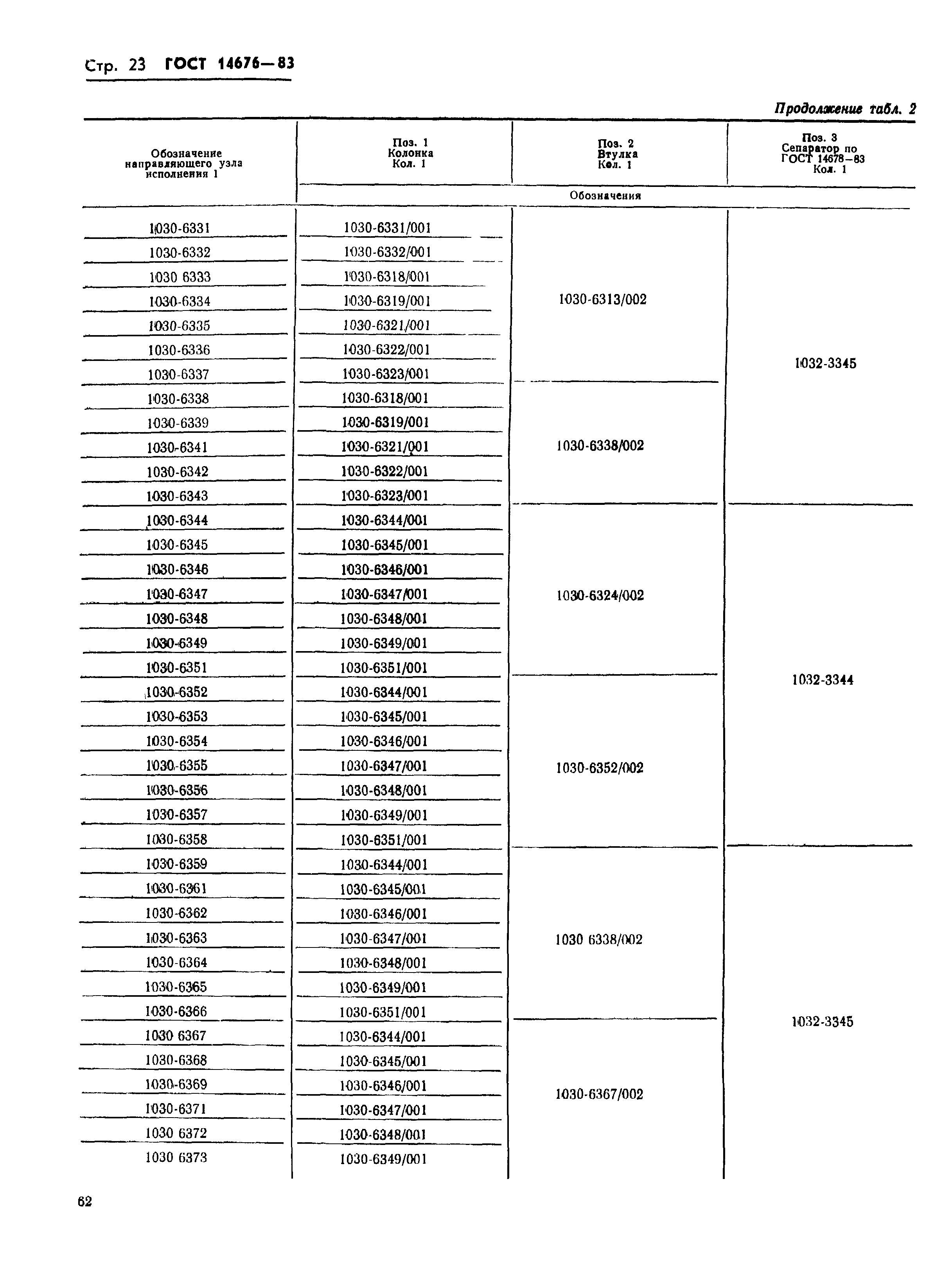 ГОСТ 14676-83