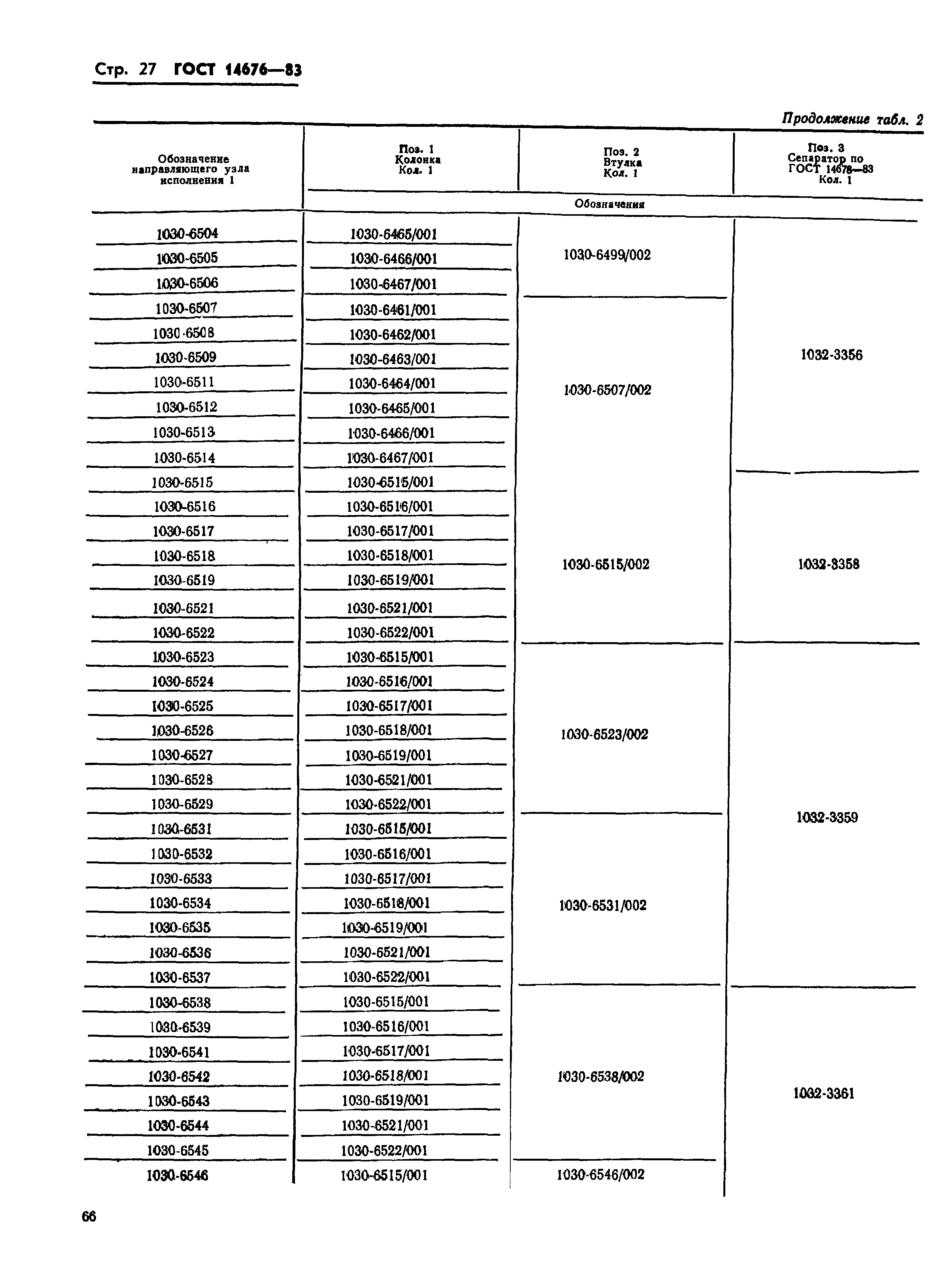 ГОСТ 14676-83