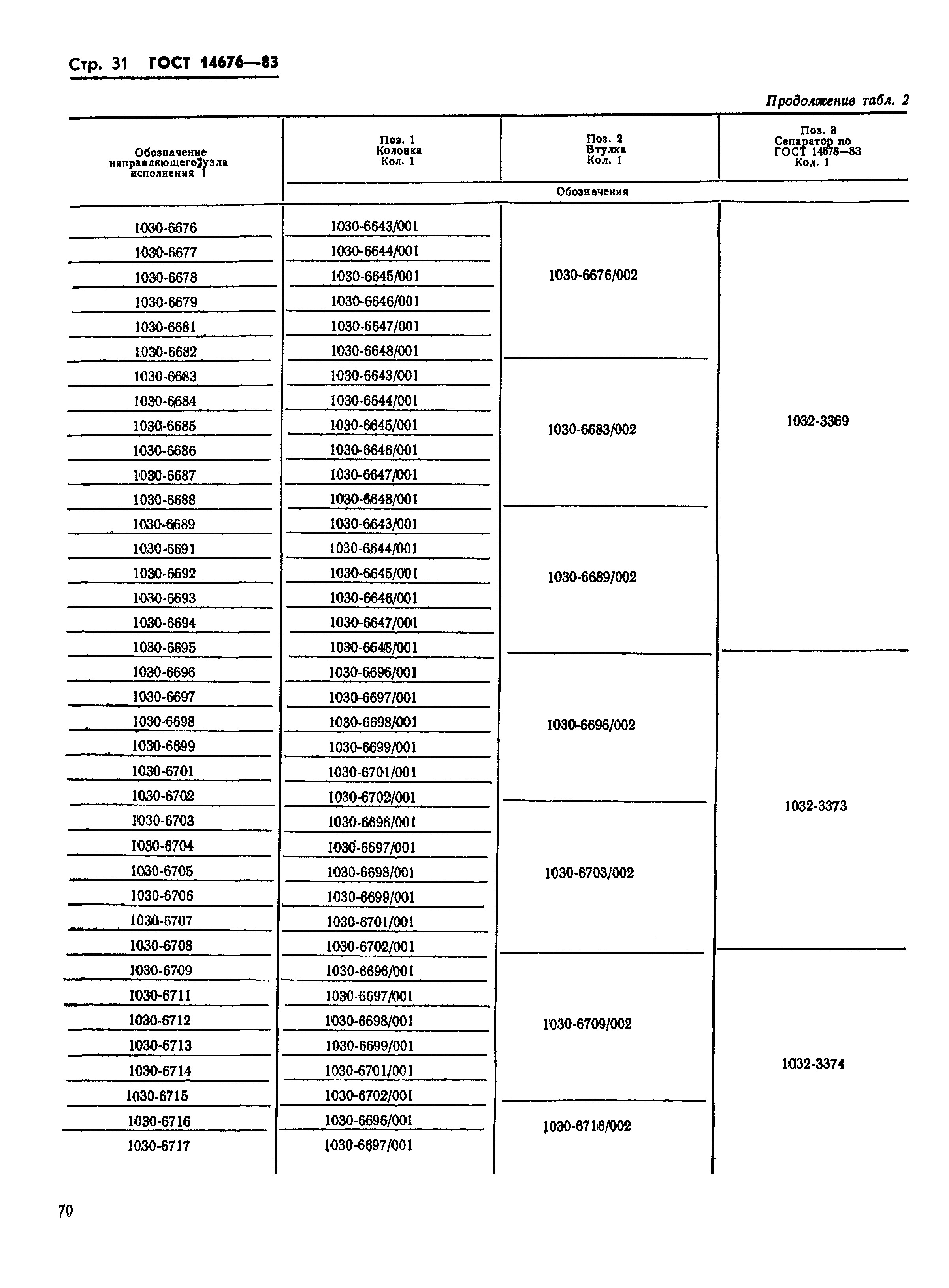 ГОСТ 14676-83