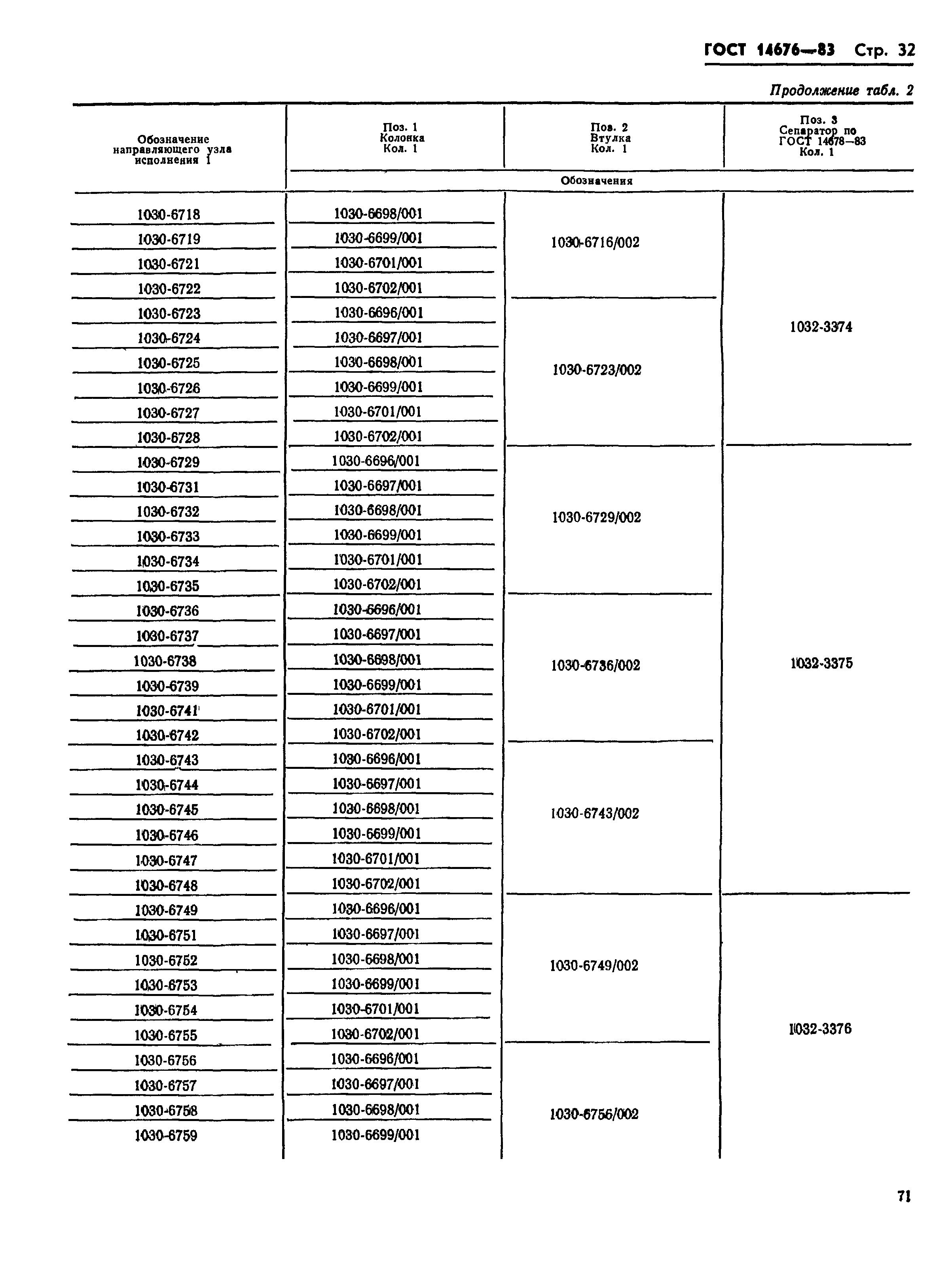 ГОСТ 14676-83