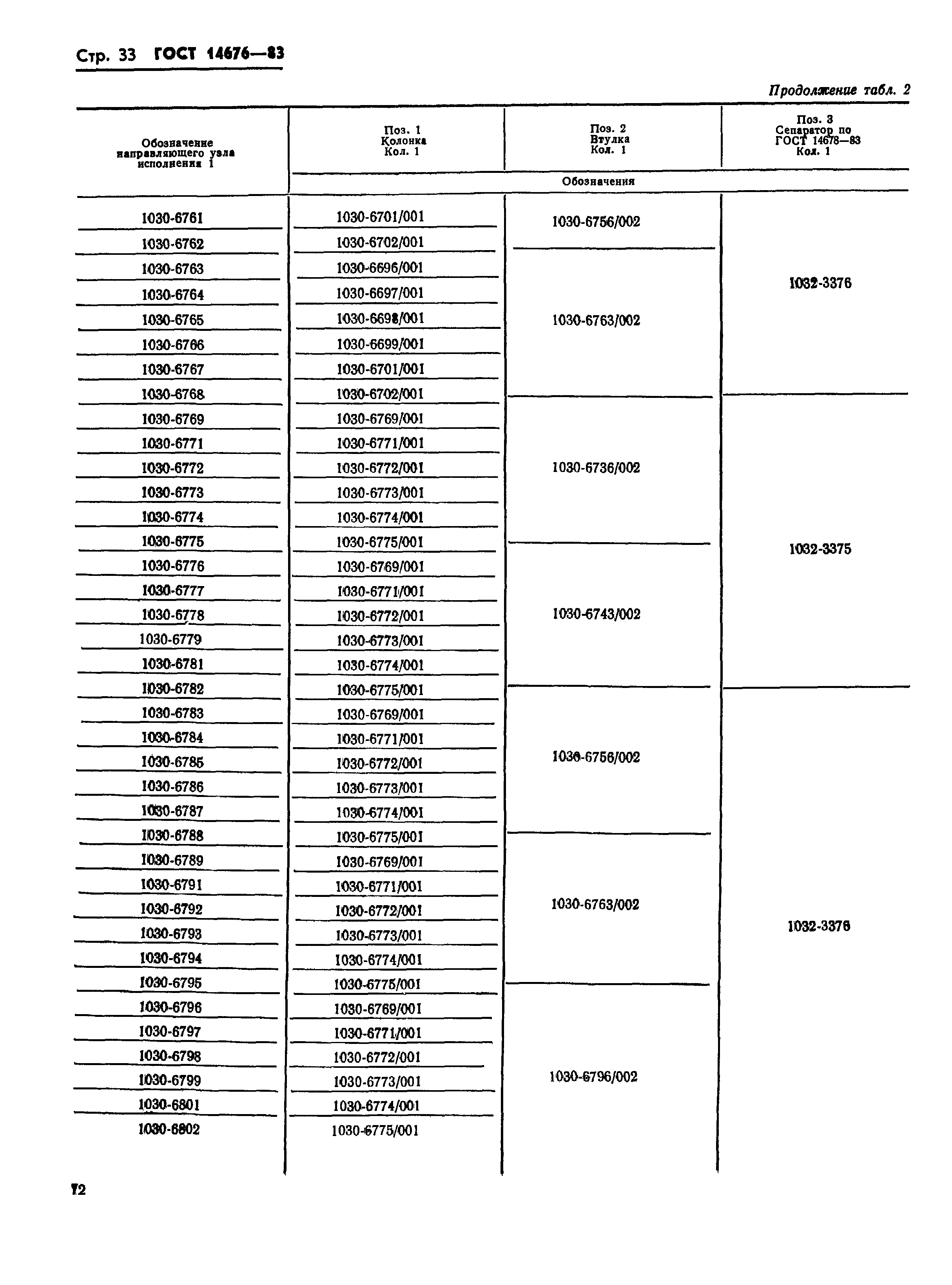 ГОСТ 14676-83