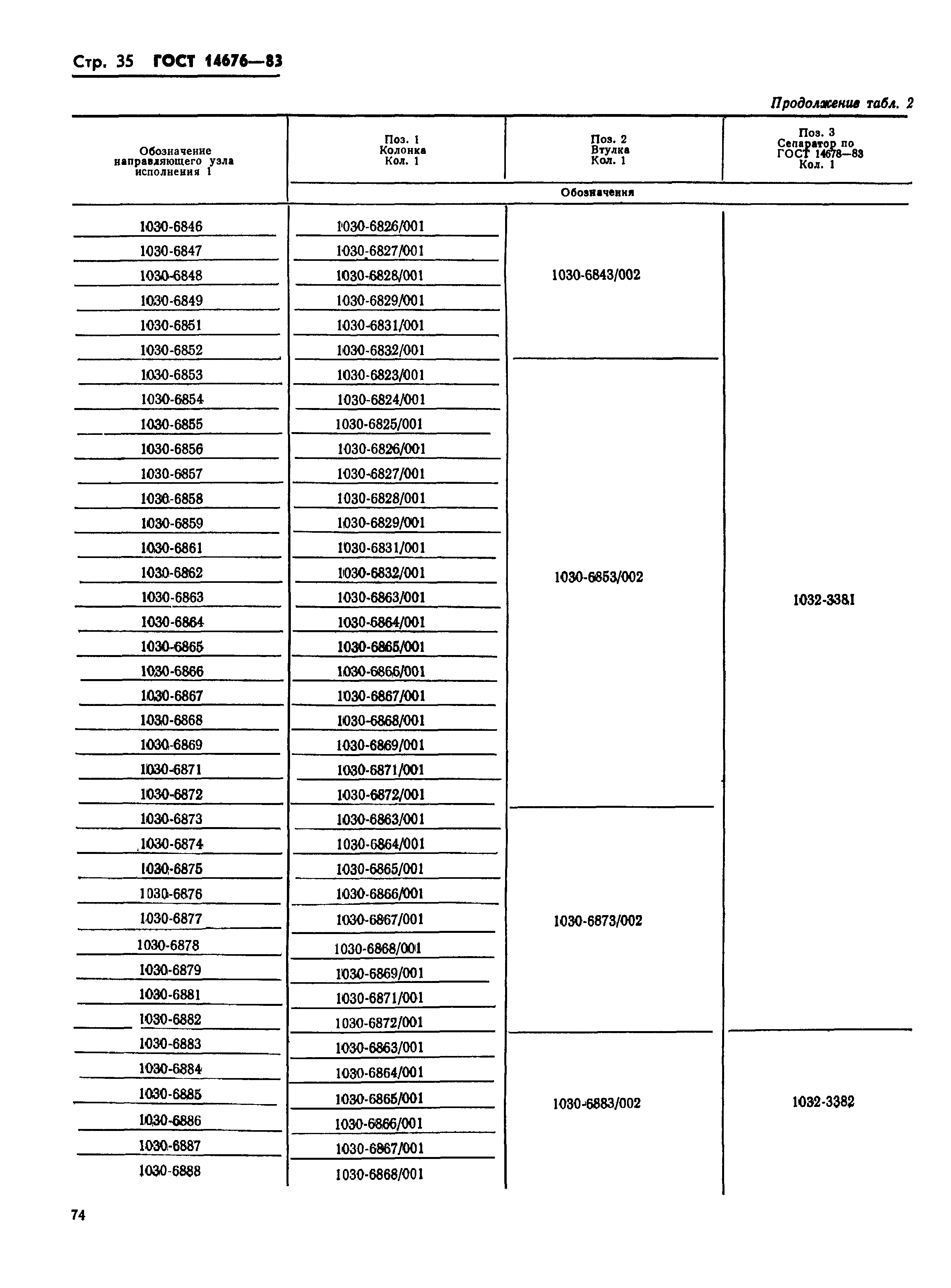 ГОСТ 14676-83