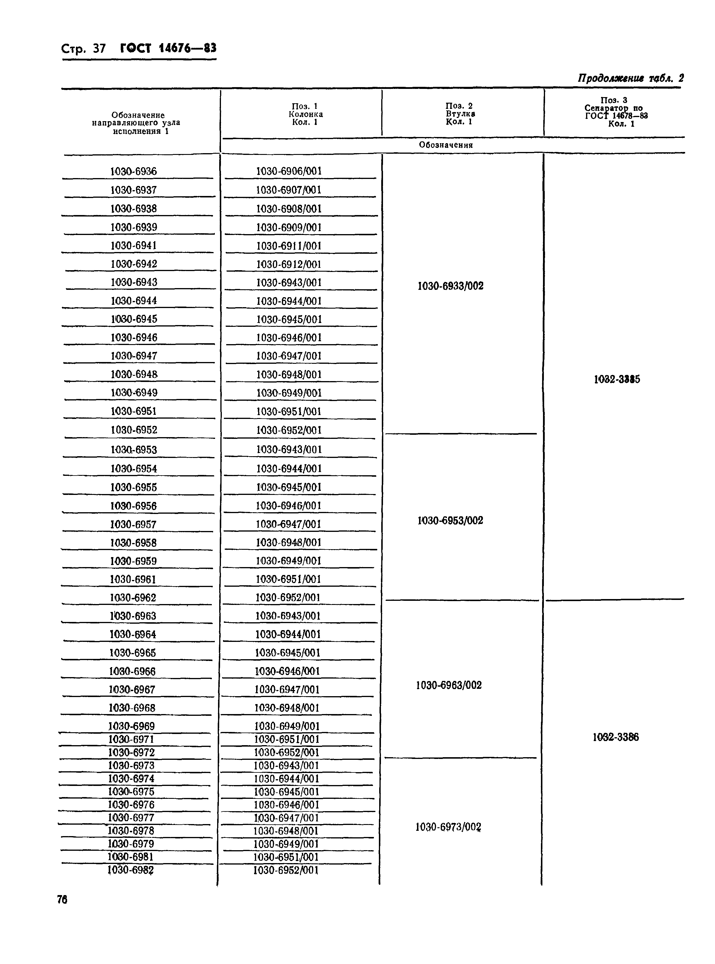 ГОСТ 14676-83