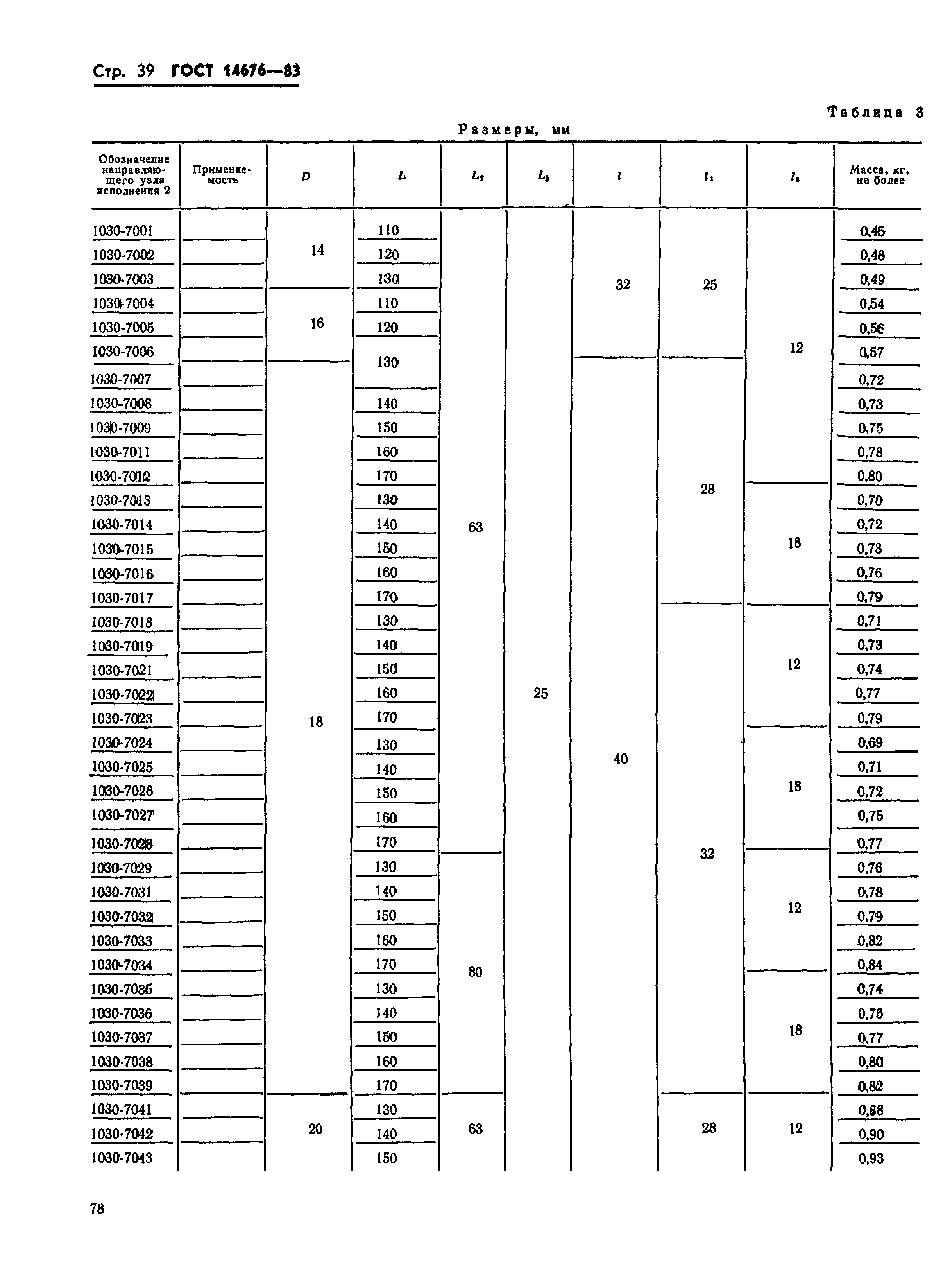 ГОСТ 14676-83