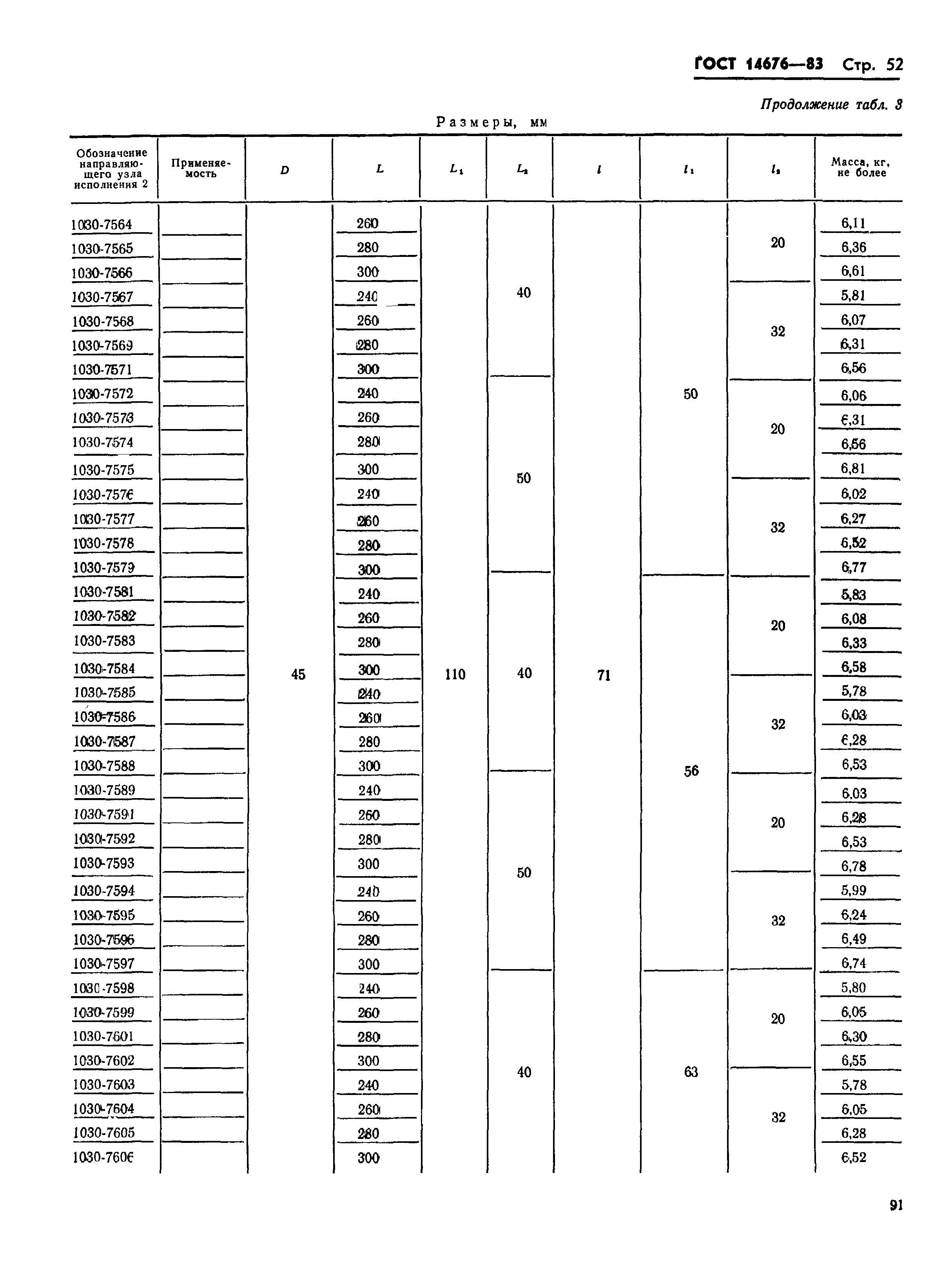 ГОСТ 14676-83