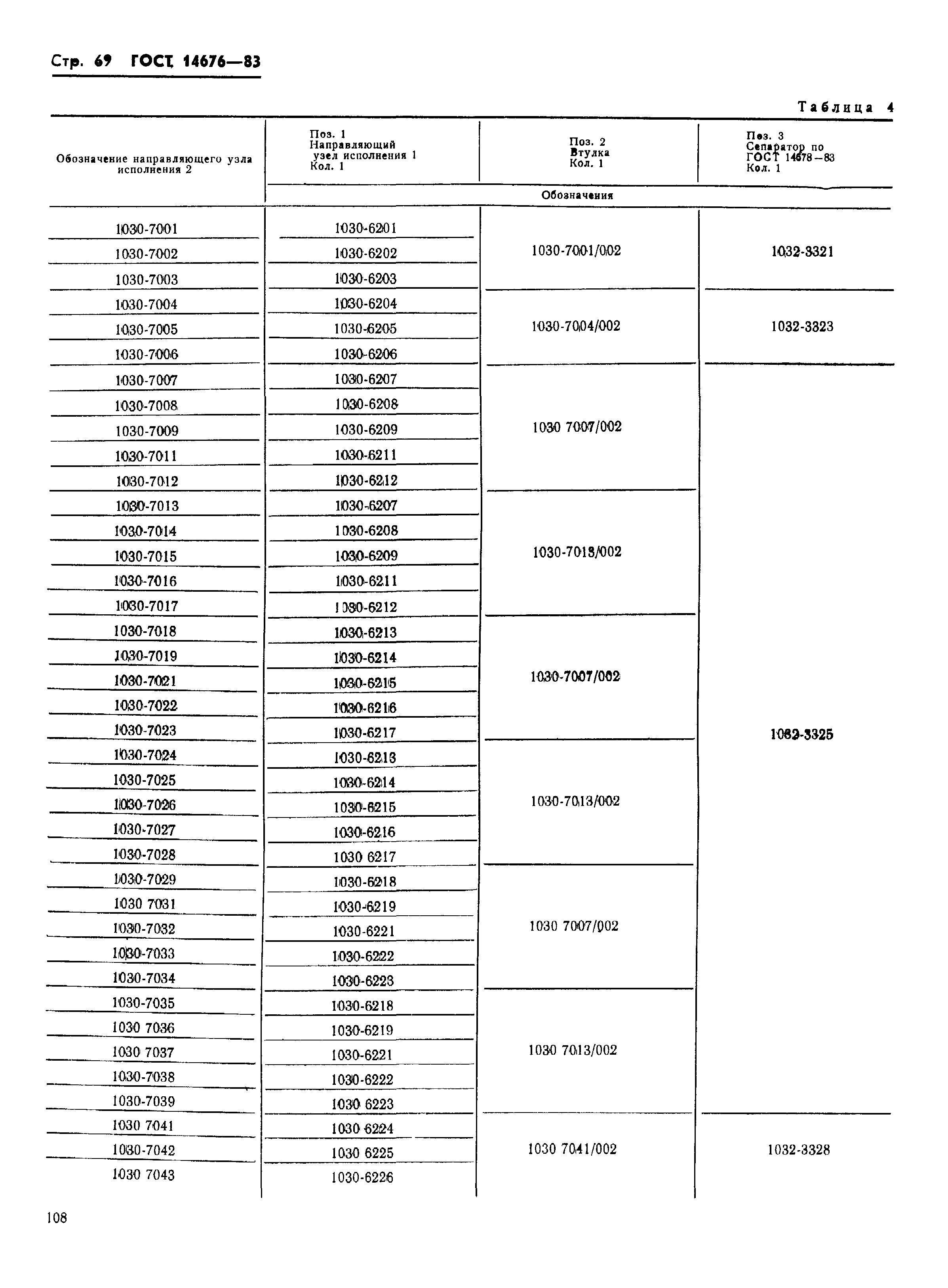 ГОСТ 14676-83