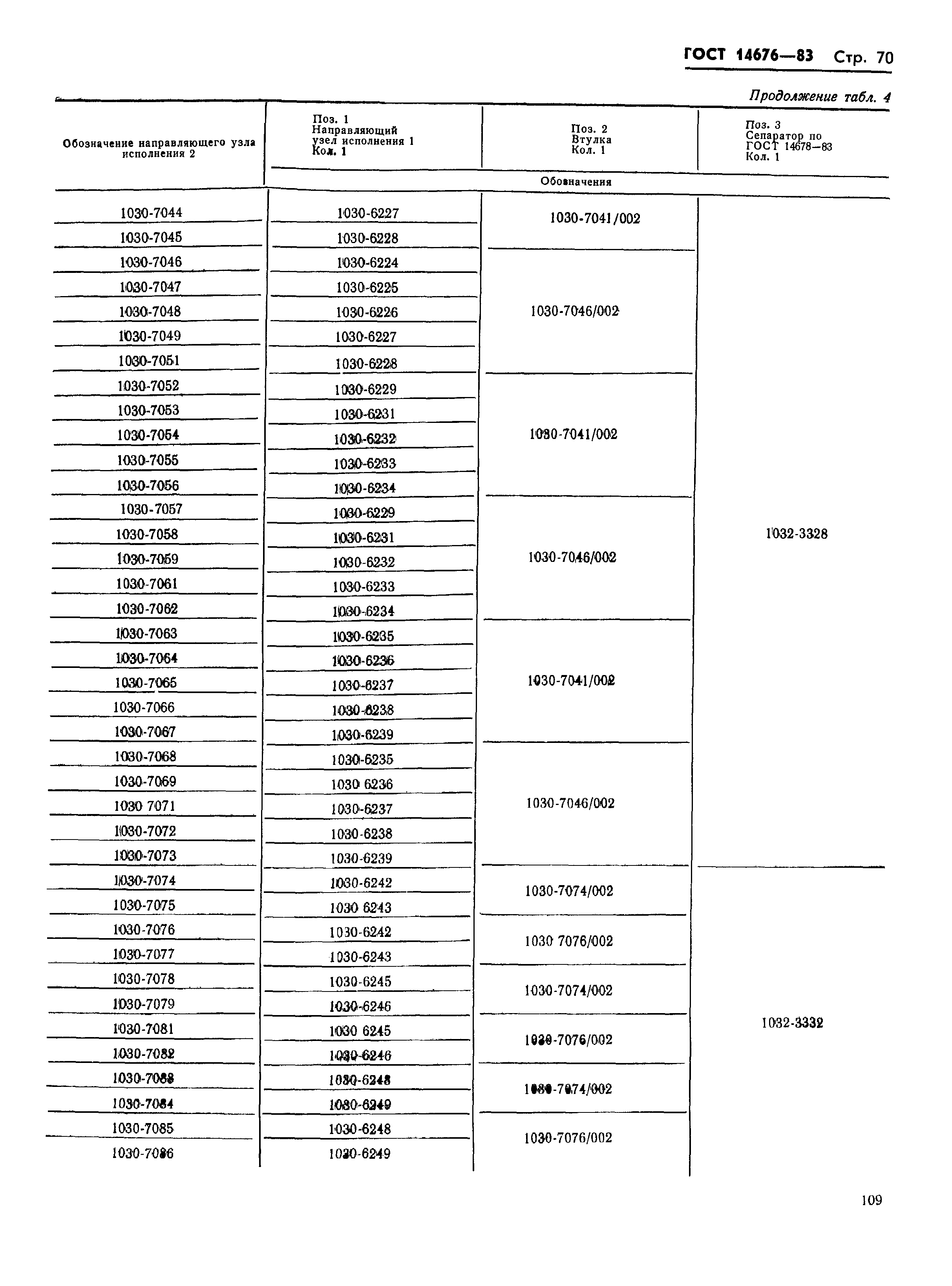 ГОСТ 14676-83