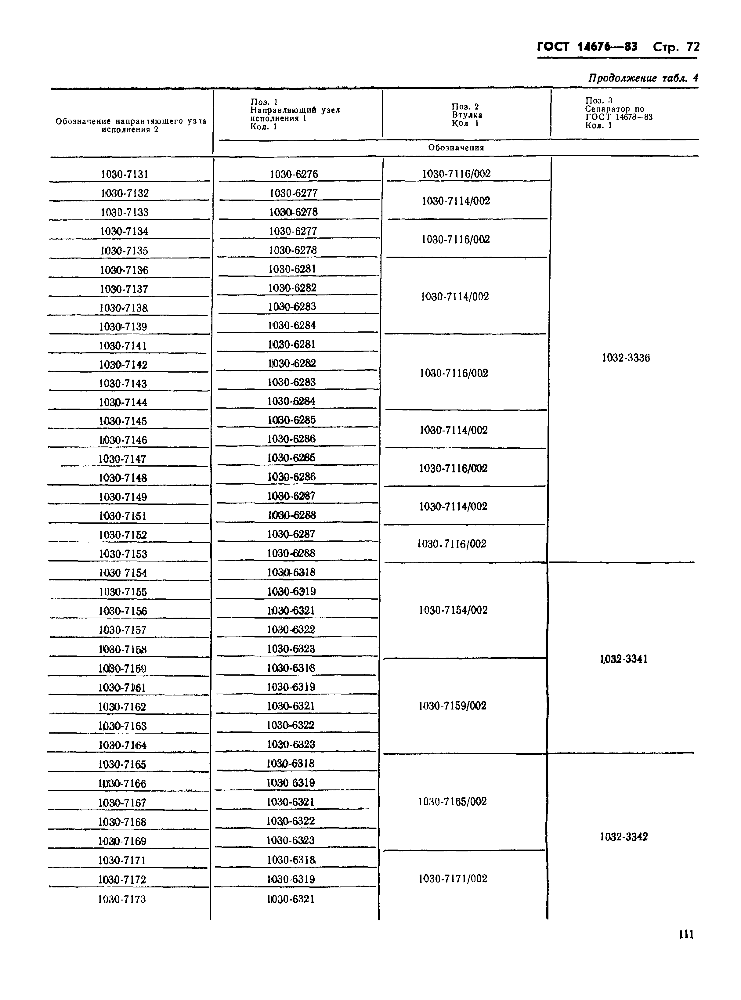 ГОСТ 14676-83