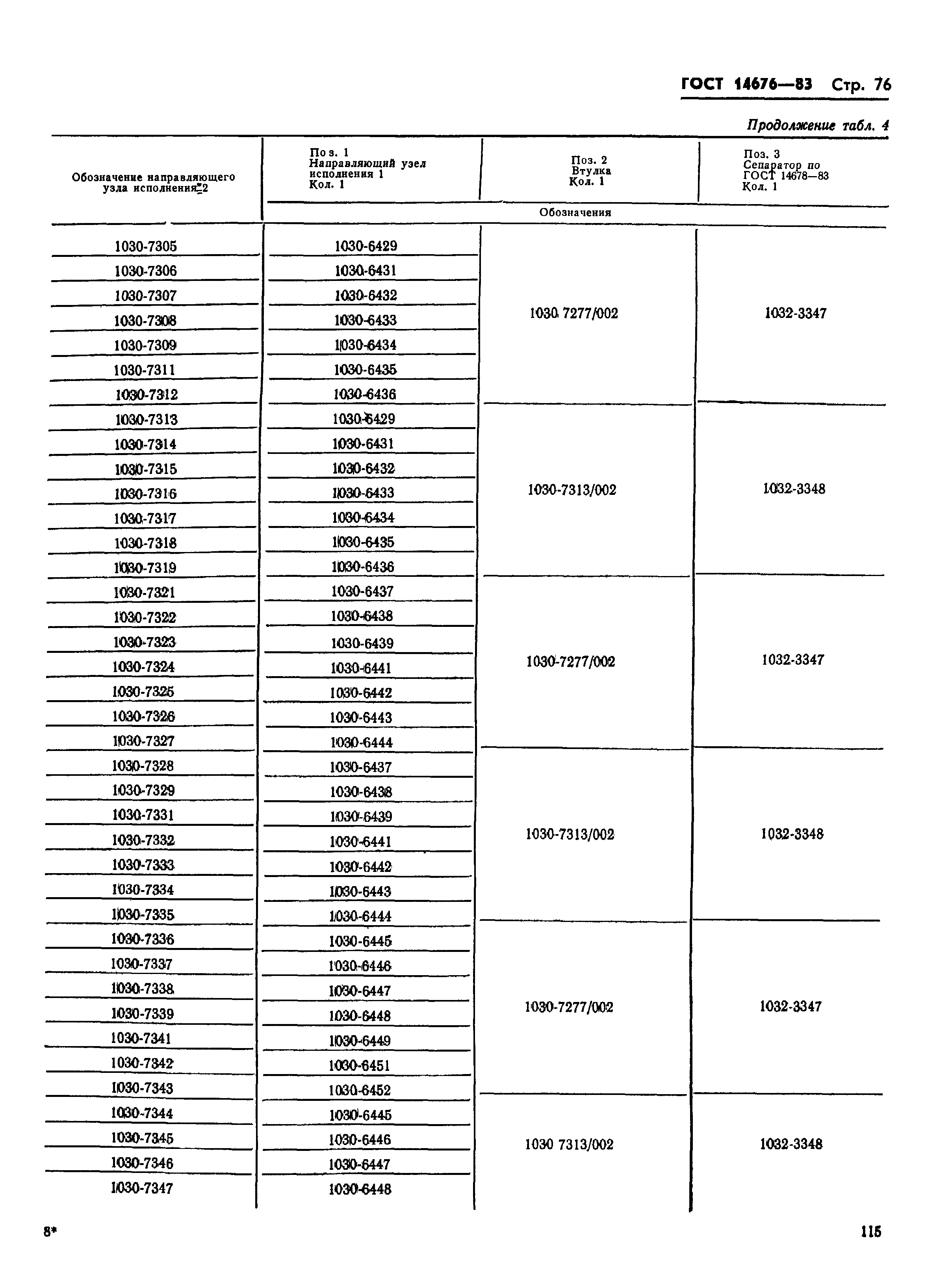 ГОСТ 14676-83