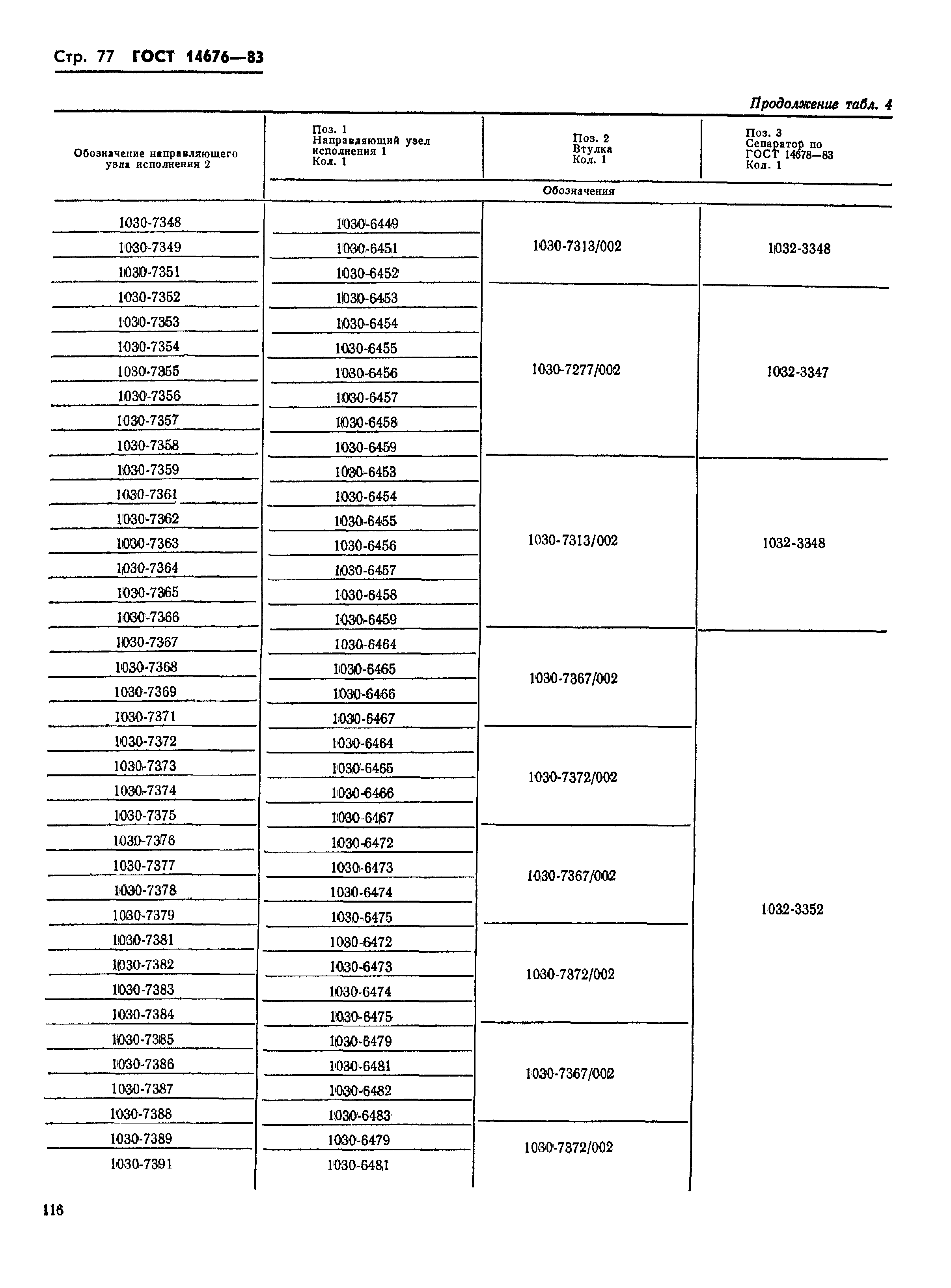 ГОСТ 14676-83