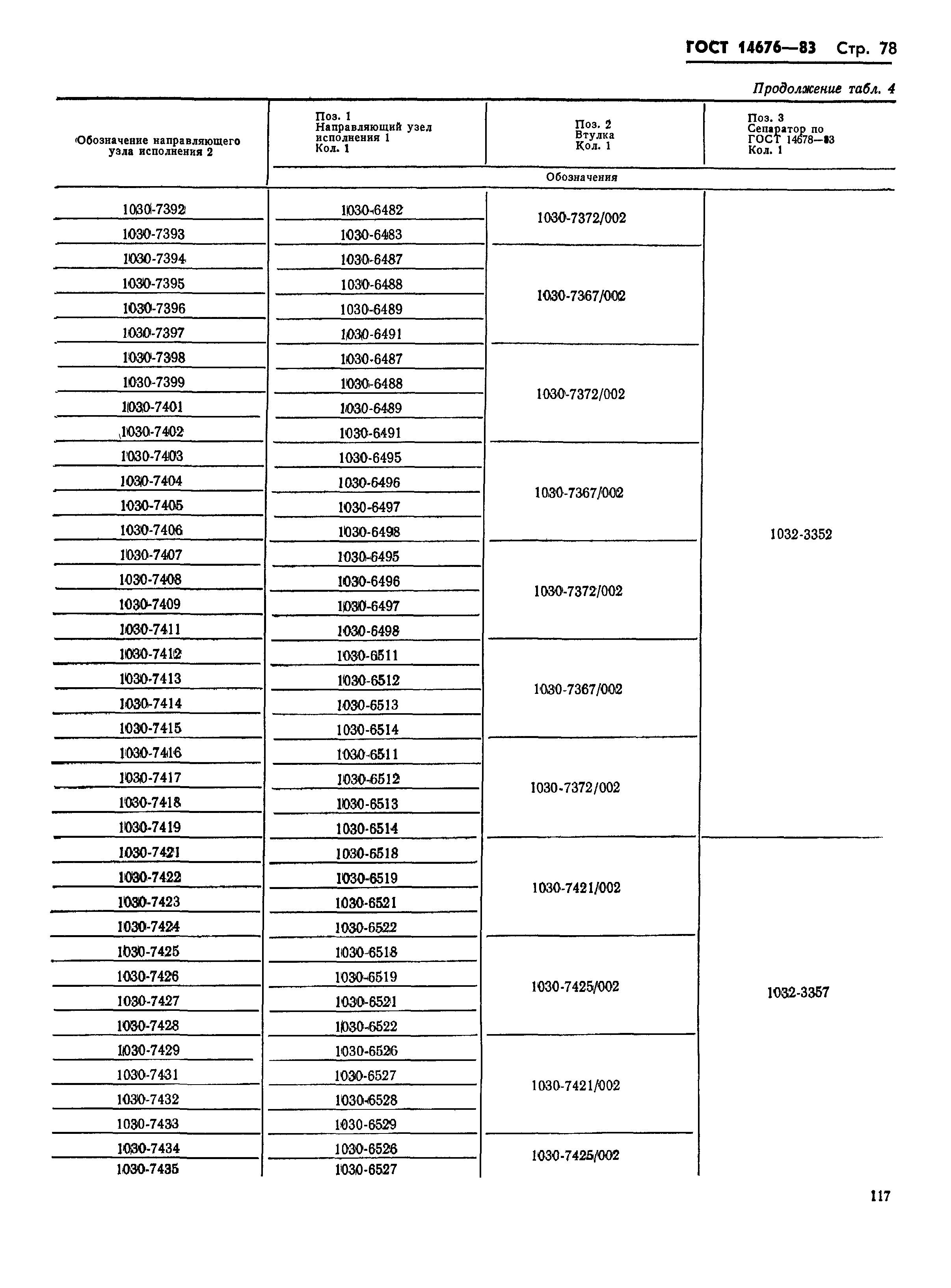 ГОСТ 14676-83