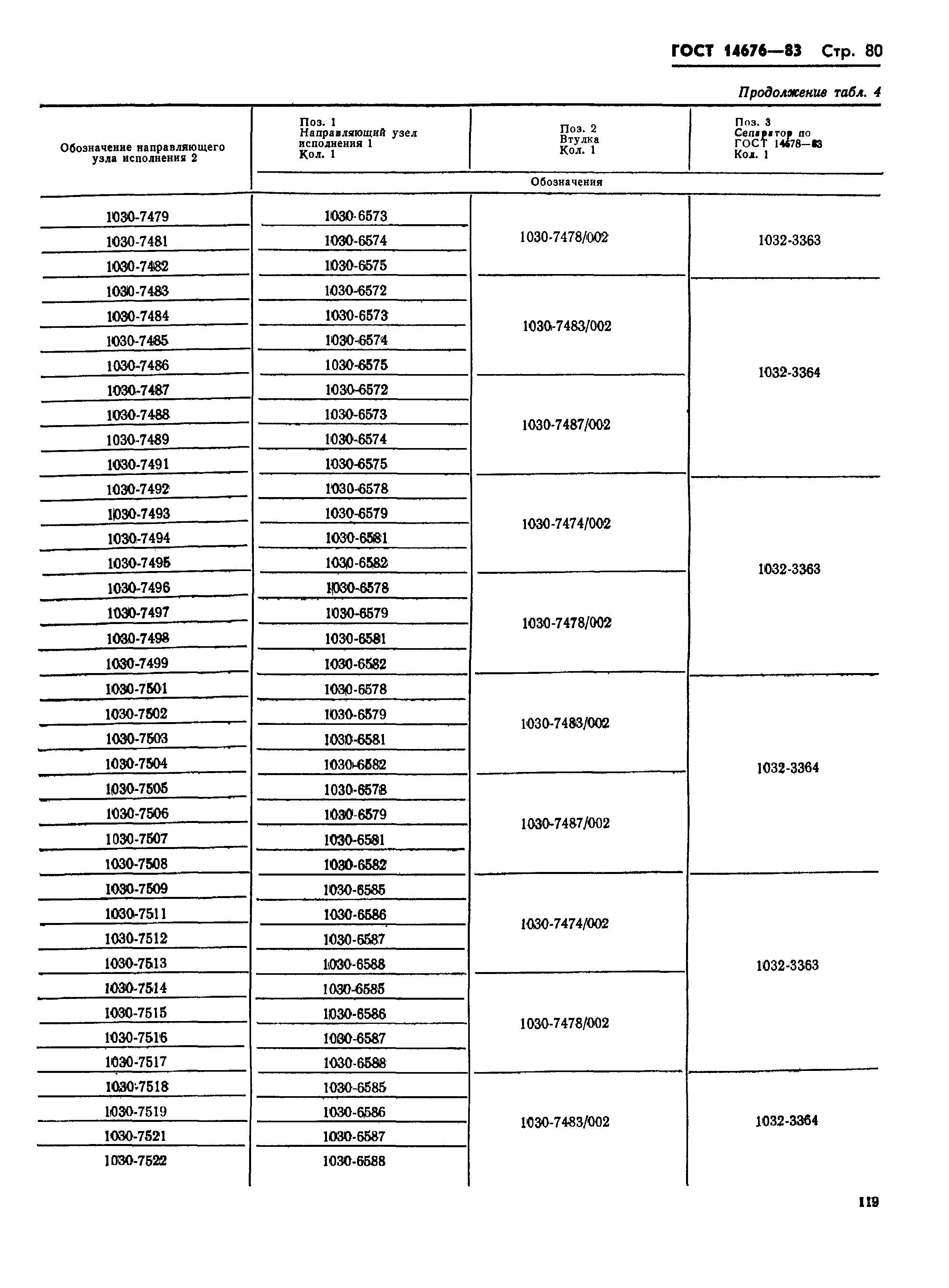 ГОСТ 14676-83