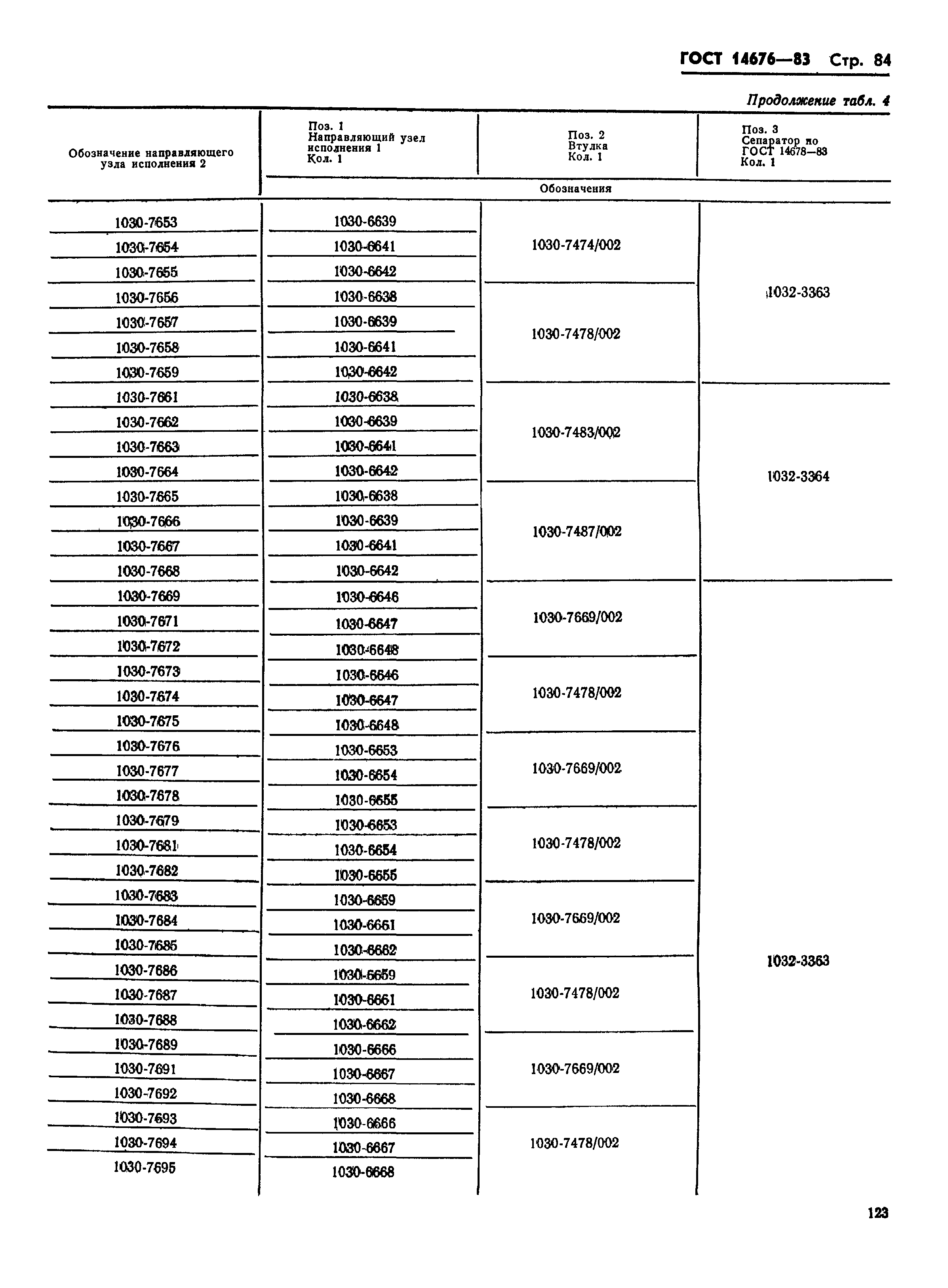 ГОСТ 14676-83