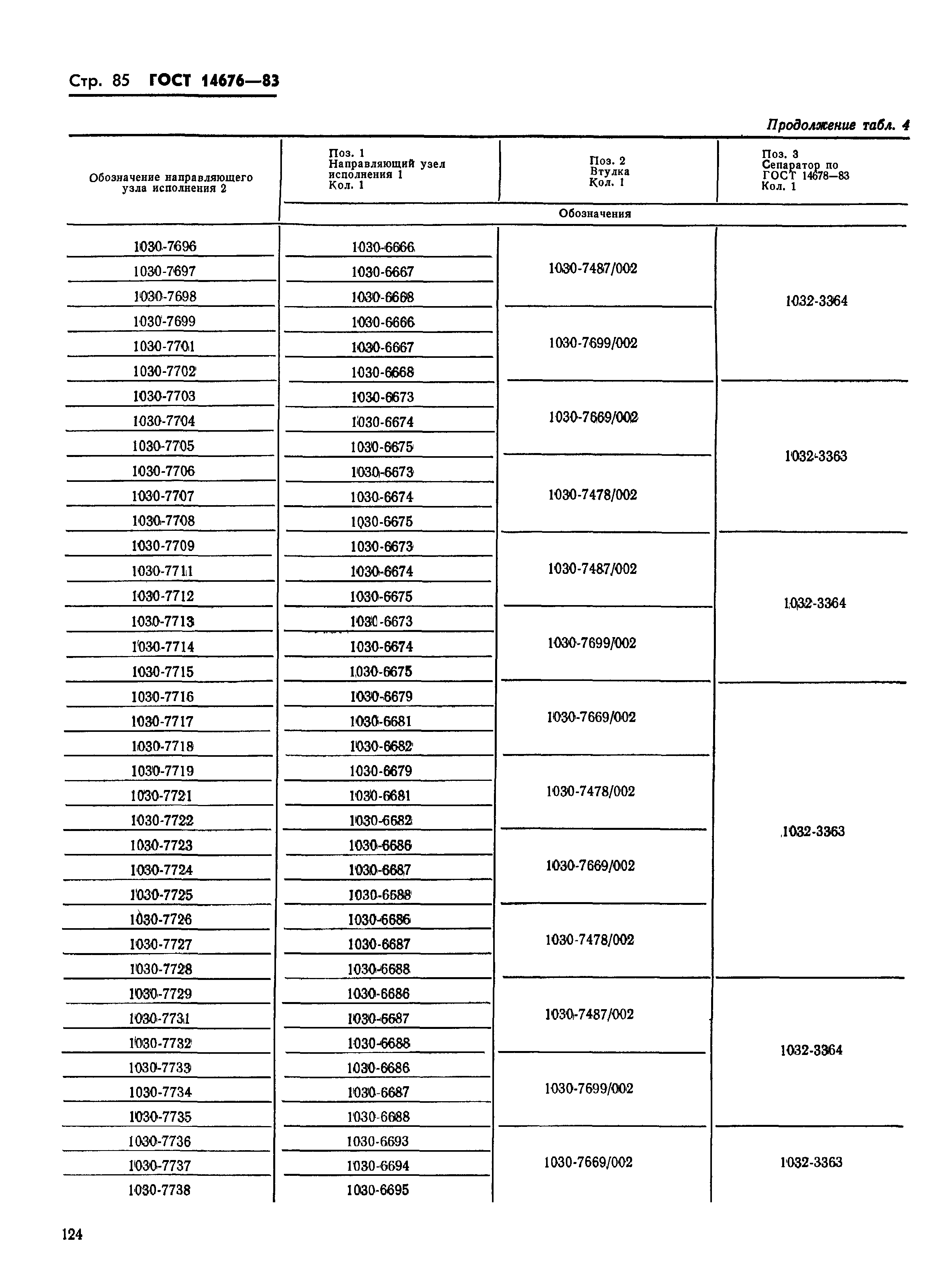 ГОСТ 14676-83