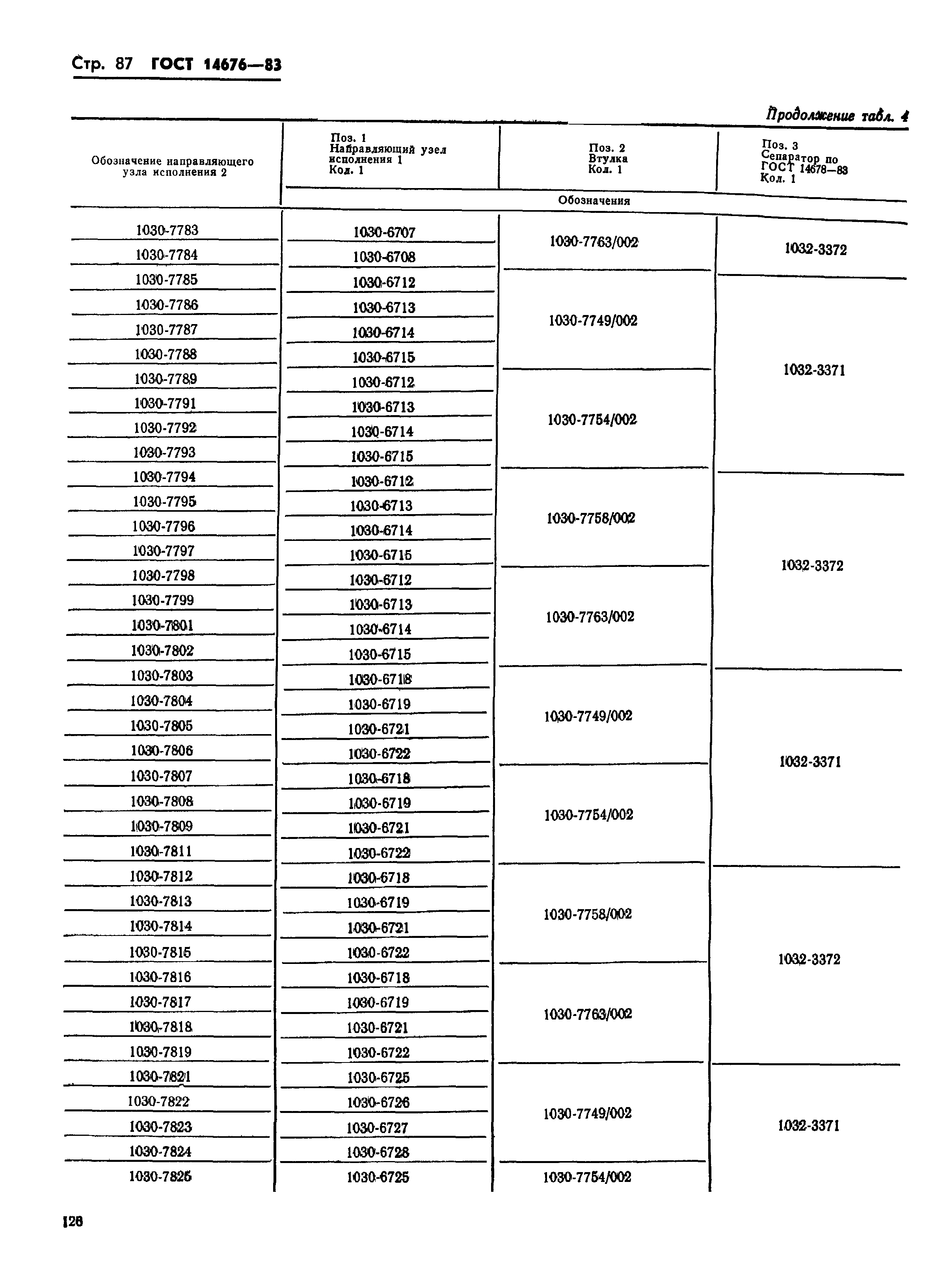 ГОСТ 14676-83