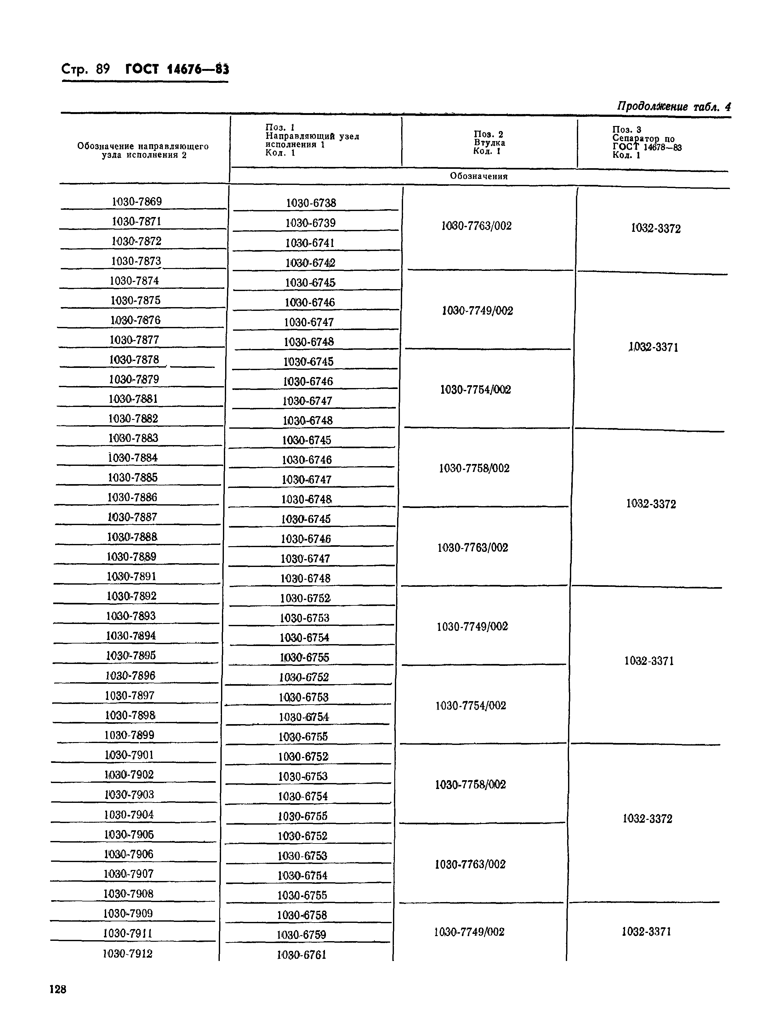 ГОСТ 14676-83