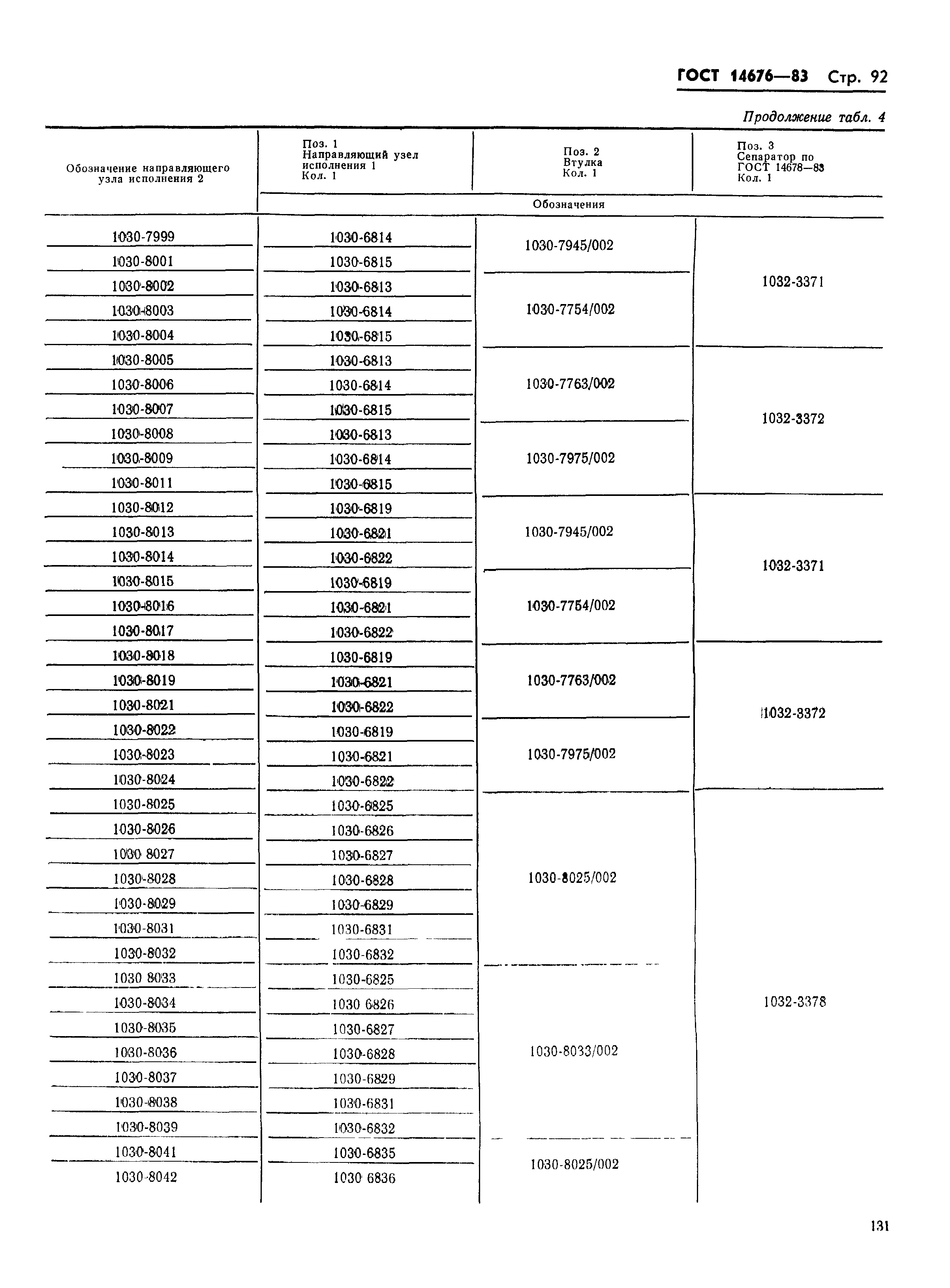 ГОСТ 14676-83