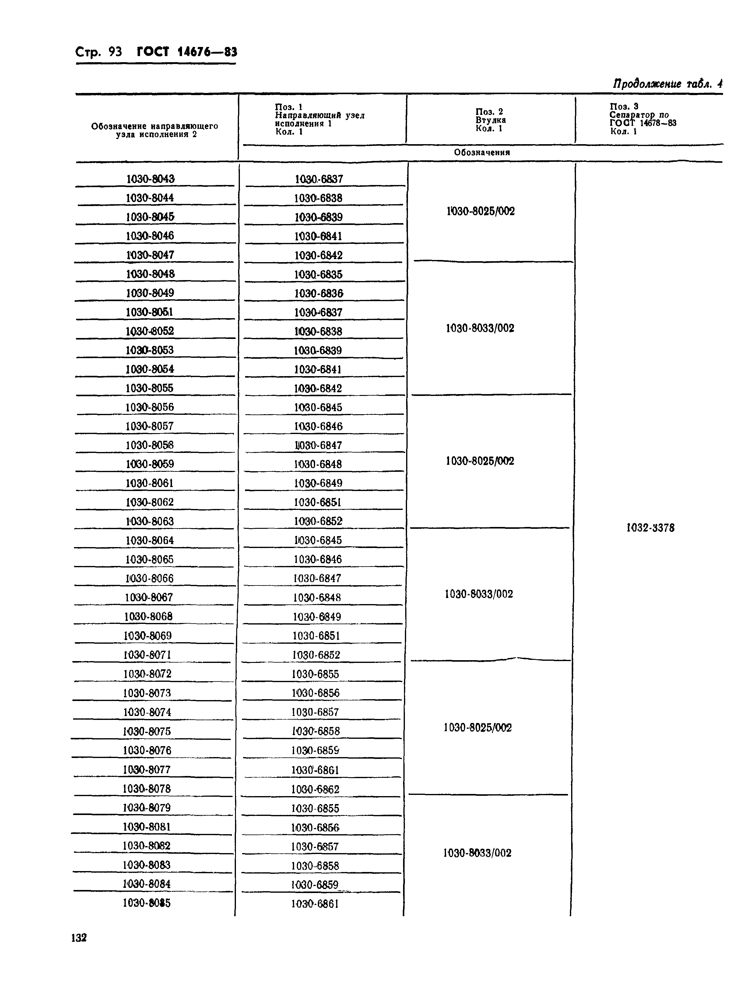 ГОСТ 14676-83