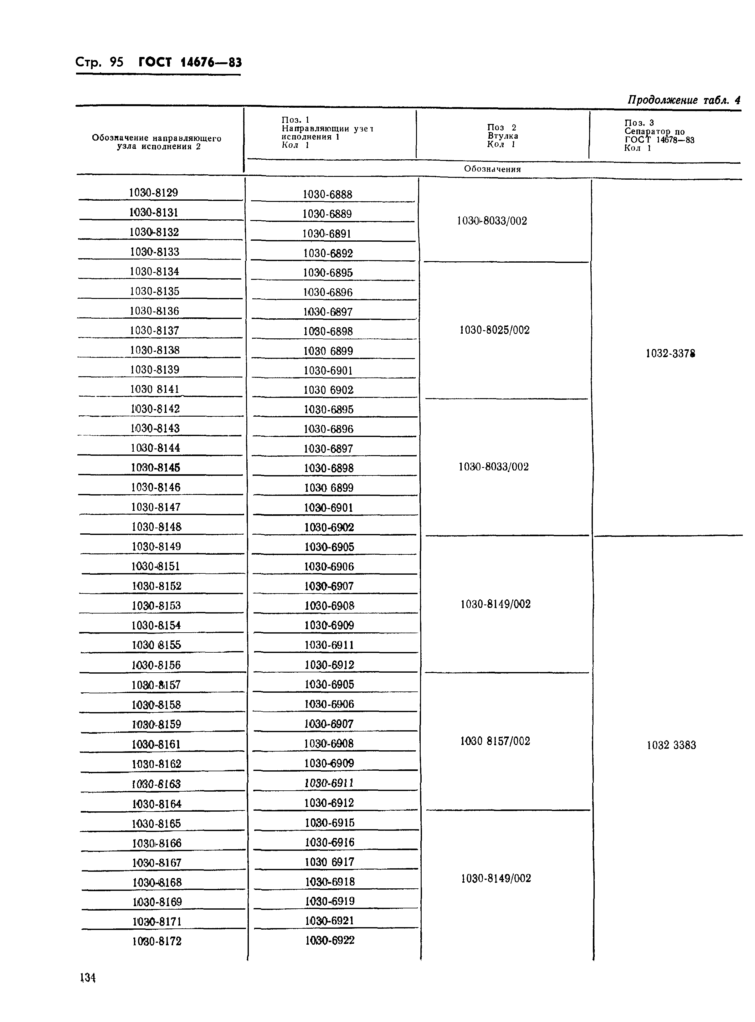 ГОСТ 14676-83