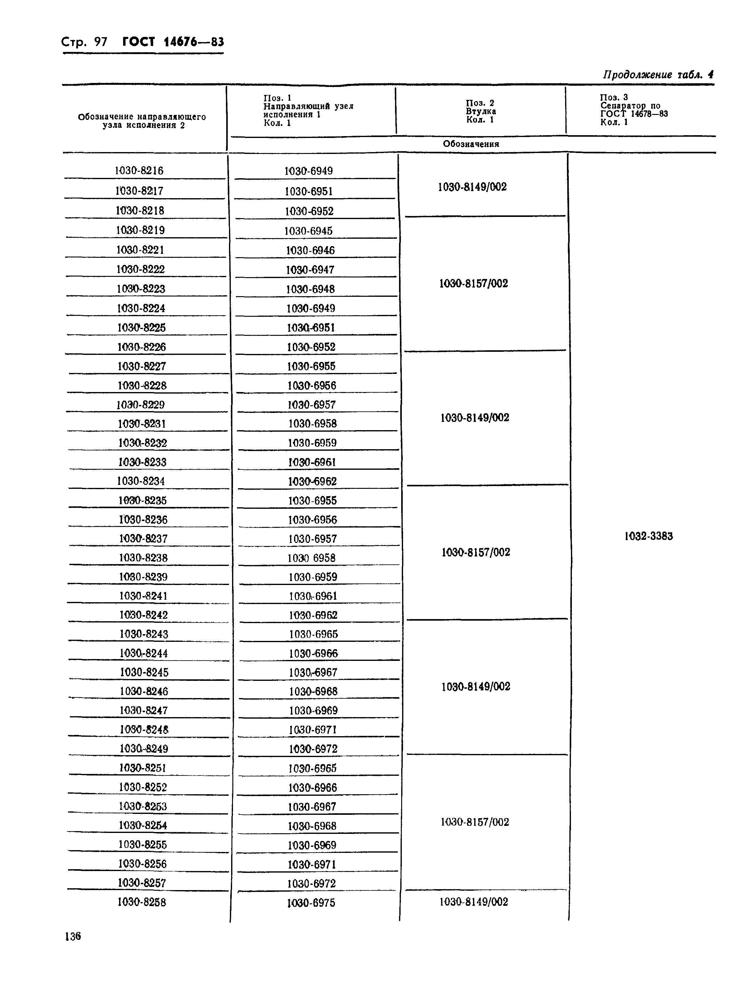 ГОСТ 14676-83