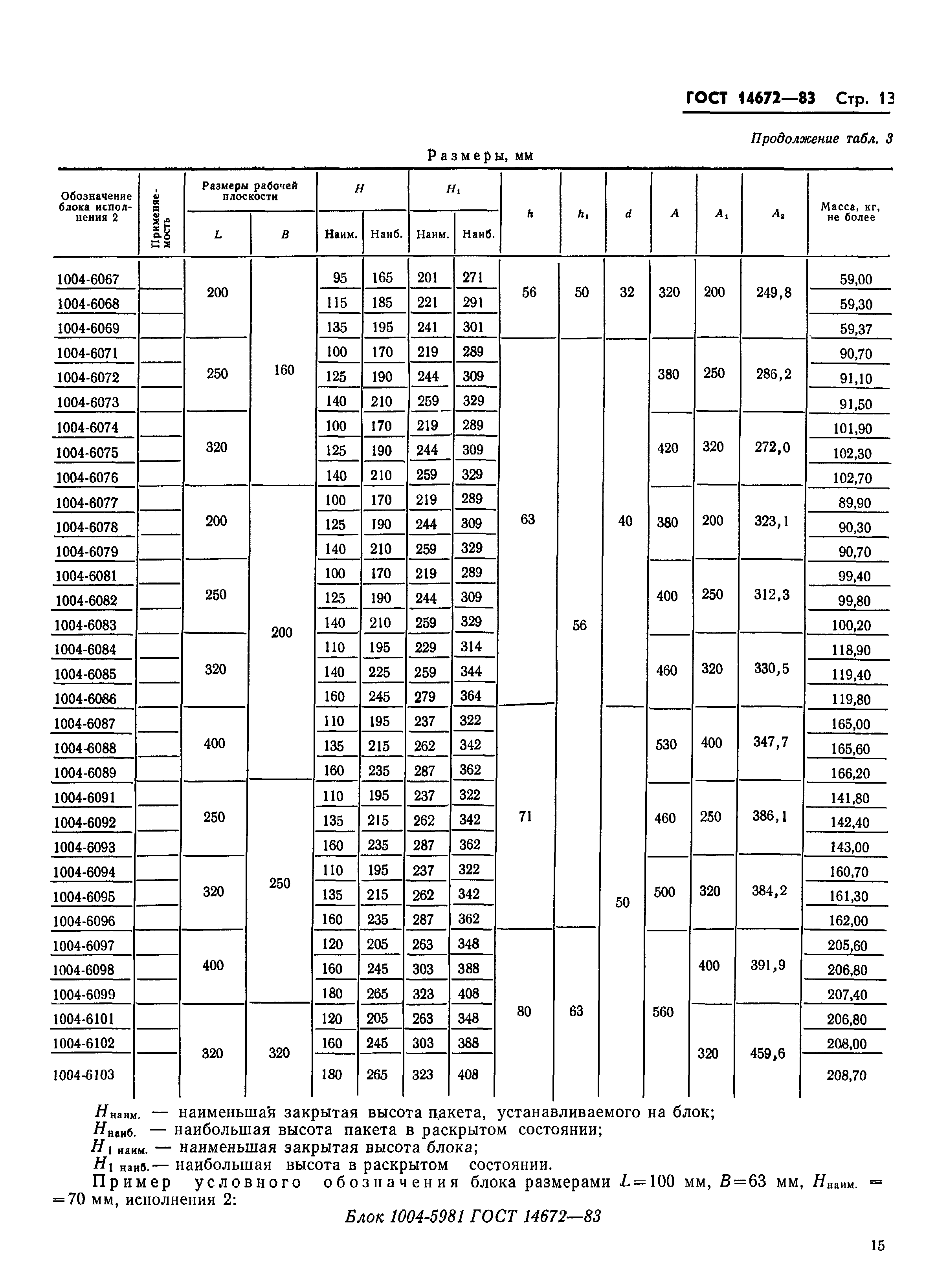 ГОСТ 14672-83