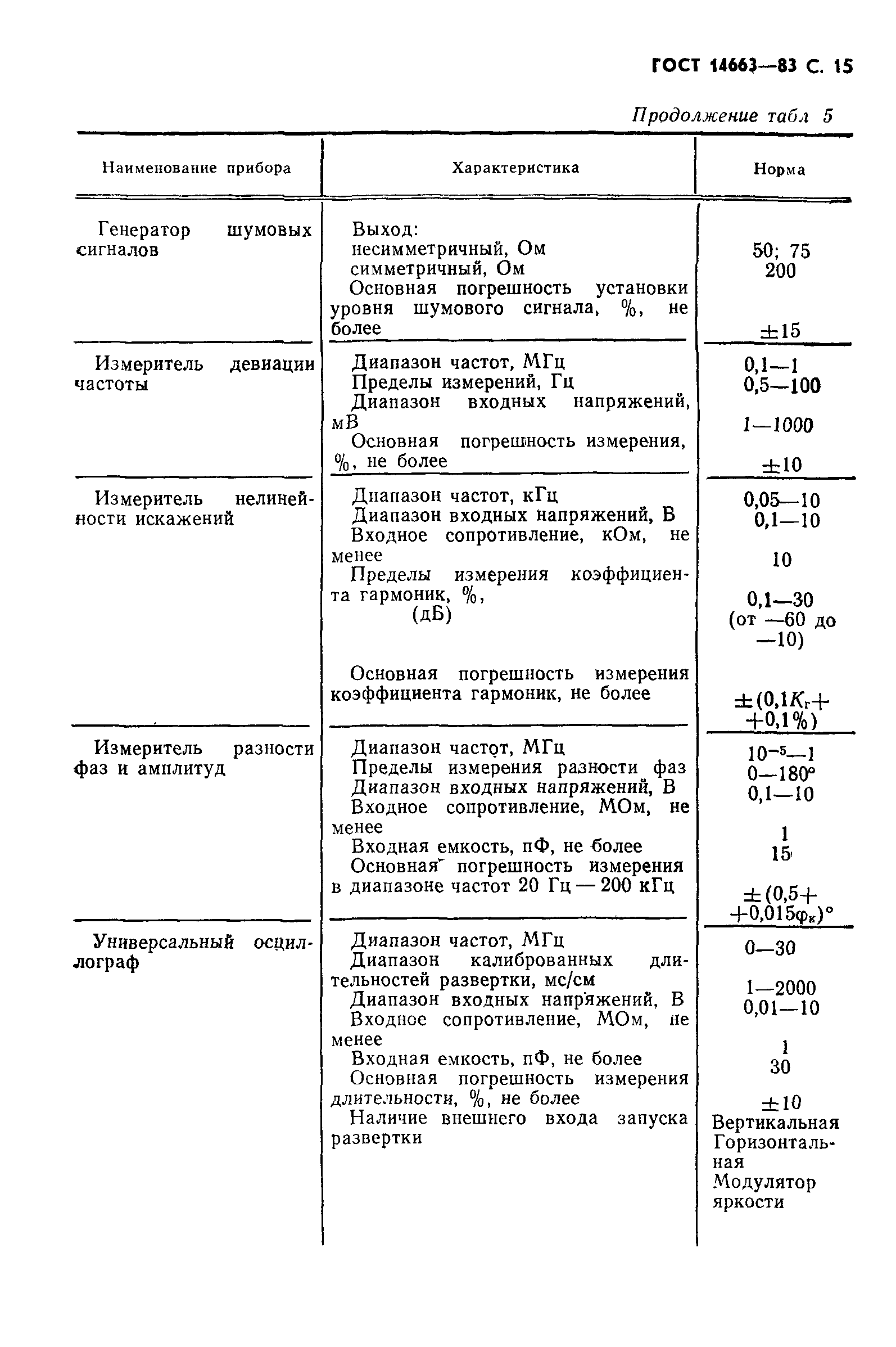 ГОСТ 14663-83