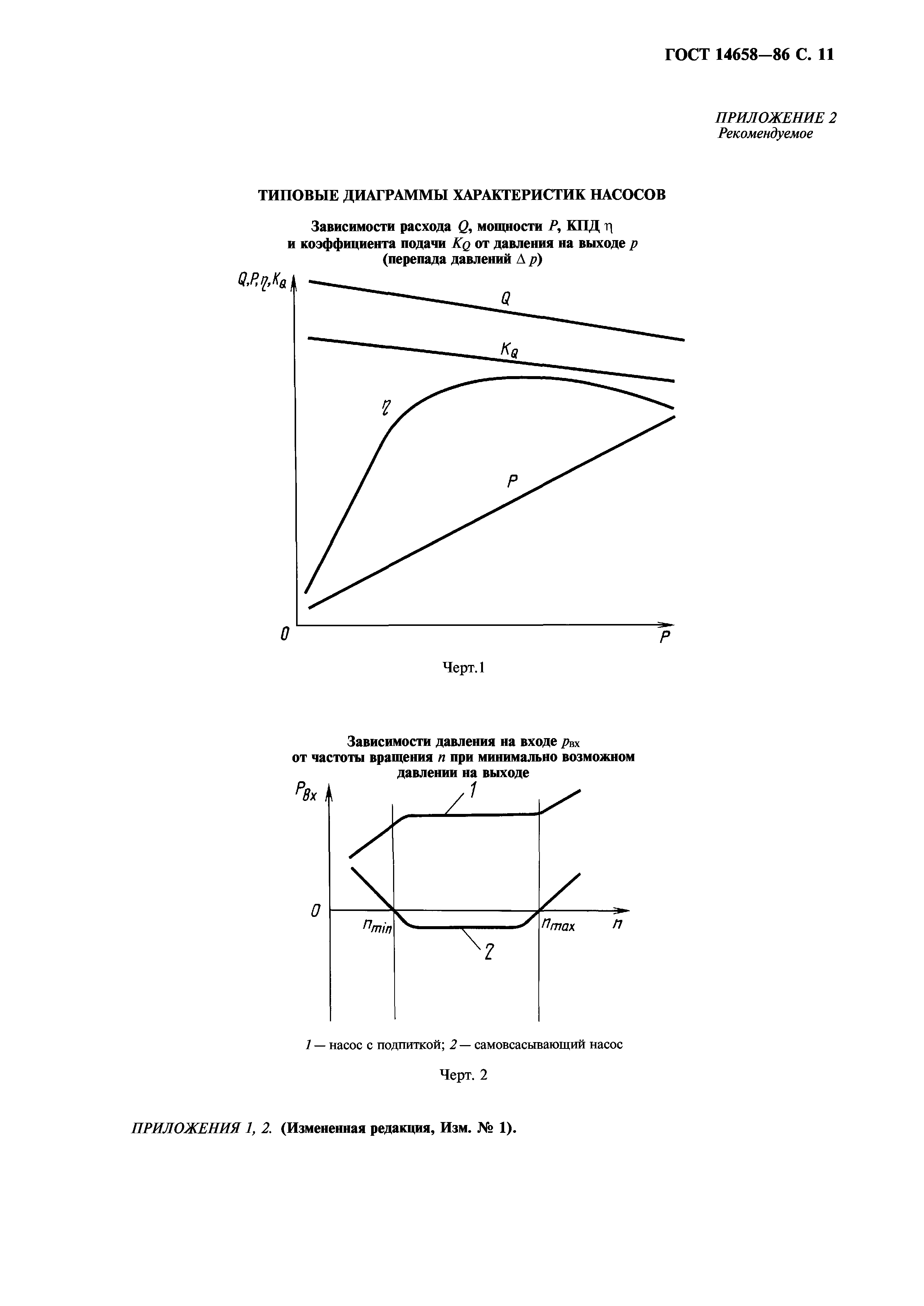 ГОСТ 14658-86