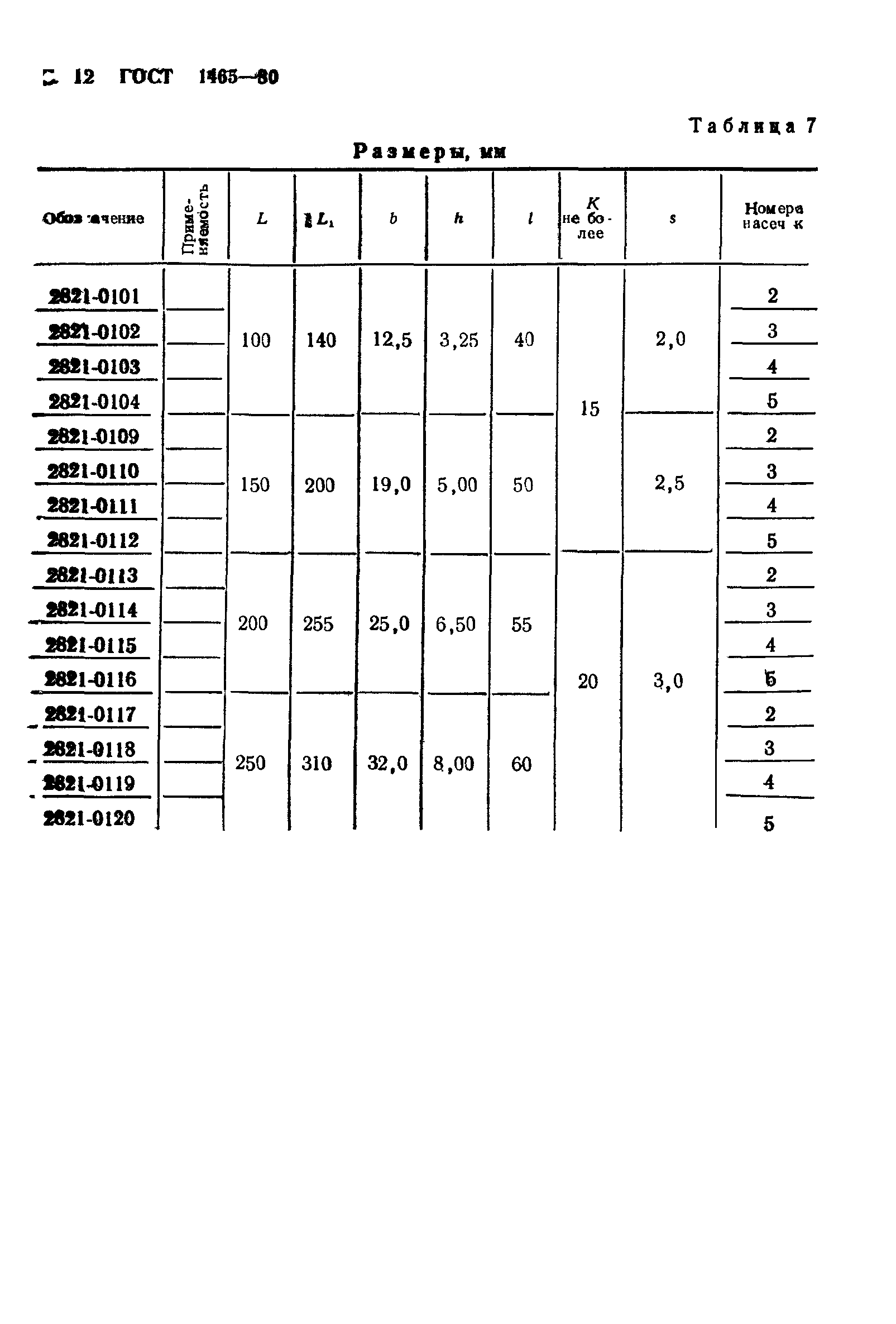 ГОСТ 1465-80